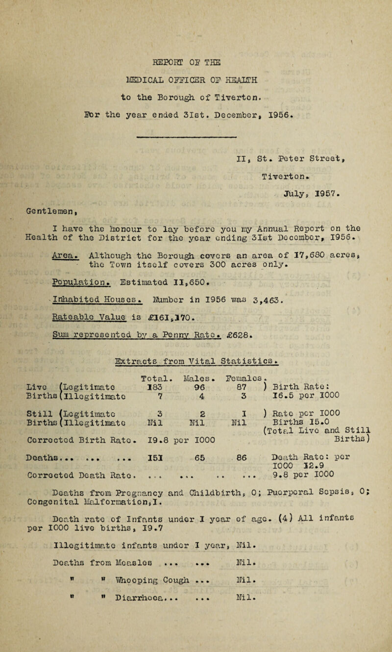 REPORT OP THE MEDICAL OFFICER OF HEALTH to the Borough of Tiverton. For the year ended 31st. December# 1956* II# St. Peter Street# Tiverton. July# 1957. Gentlemen# I have the honour to lay before you my Annual Report on the Health of the District for the year ending 31st December* 1956. Area. Although the Borough covers an area of 17,680 acres# the Town itself covers 300 acres only. Population» Estimated 11,650. ■Inhabited Houses. Humber in 1956 was 3,463. Rateable Value is £161 #170. Sum represented by a Penny Rate. £628. Extracts from Vital Statistics. Total. . Males. Females * Live (Legitimate 183 96 87 ) Birth Rate: Births(illegitimate 7 4 3 16.5 per 1000 Still (Legitimate 3 2 I ) Rate per 1000 Births(illegitimate Ml Ml Ml Births 15.0 (Total Live and Still Corrected Birth Rate . 19.8 per 1000 Births) DQ&tllS a • • o * » 0 • * 151 65 86 Death Rato: per 1000 12.9 Corrected Death Rato * o u C • Q * 0 e o • * 9.8 per 1000 Deaths from Pregnancy and Childbirth# 0; Puerperal Sepsis# 0; Congenital Halformation#I. Death rate of Infants under I year of age. (4) All infants per 1000 live births# 19.7 Illegitimate infants under I year, Ml. Des.ths from Measles . Nil. n u Whooping Cough ... Ml. 11 M Diarrhoea. Ml.