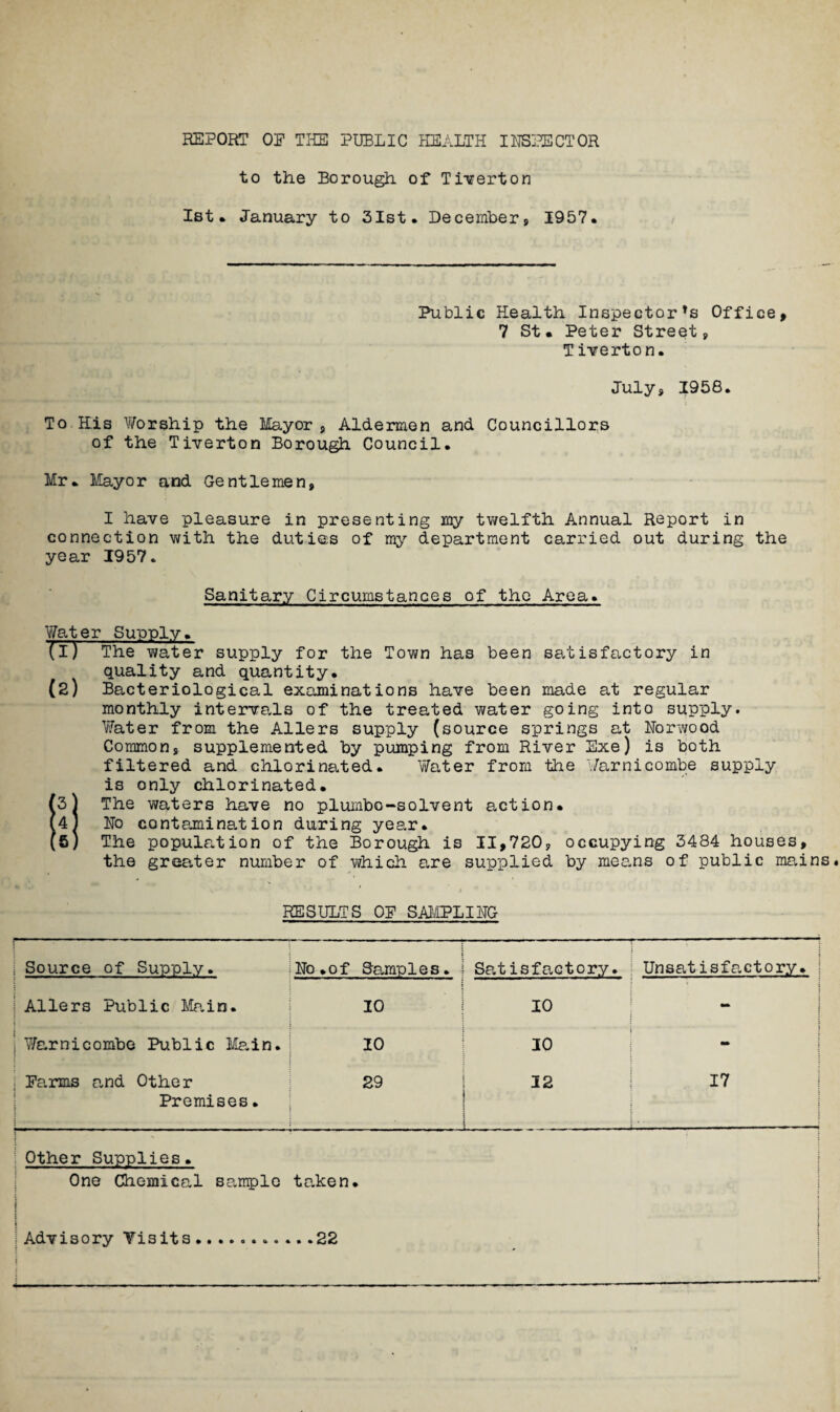 REPORT OP THE PUBLIC HEALTH INSPECTOR to the Borough of Tiverton 1st* January to 31st. December, 1957. Public Health Inspector^ Office, 7 St. Peter Street, Tiverton. July, 1958. To Kis Worship the Mayor , Aldermen and Councillors of the Tiverton Borough Council. Mr. Mayor and Gentlemen, I have pleasure in presenting my twelfth Annual Report in connection with the duties of my department carried out during the year 1957. Sanitary Circumstances of the Area. (2) Water Supply. (I) The water supply for the Town has been satisfactory in quality and quantity. Bacteriological examinations have been made at regular monthly intervals of the treated water going into supply. Water from the Allers supply (source springs at Norwood Common, supplemented by pumping from River Exe) is both filtered and chlorinated. Water from the Warnicombe supply is only chlorinated. The waters have no plumbo-solvent action. No contamination during year. The population of the Borough is 11,720, occupying 3484 houses, the greater number of which are supplied by means of public mains, ft! RESULTS ON SAMPLING ^ r 1 1 m i Source of Supply. No.of Samples. Satisfactory. Unsatisfactory. ; j Allers Public Main. 10 10 jWarnicombe Public Main. 10 ■ 30 ] Earns and Other Premises. : 29 32 17 i ——.. ■ ■- — - ' ■ } ~ N ! Other Supplies. One Chemical sample taken. I ! i Advisory Visits.22