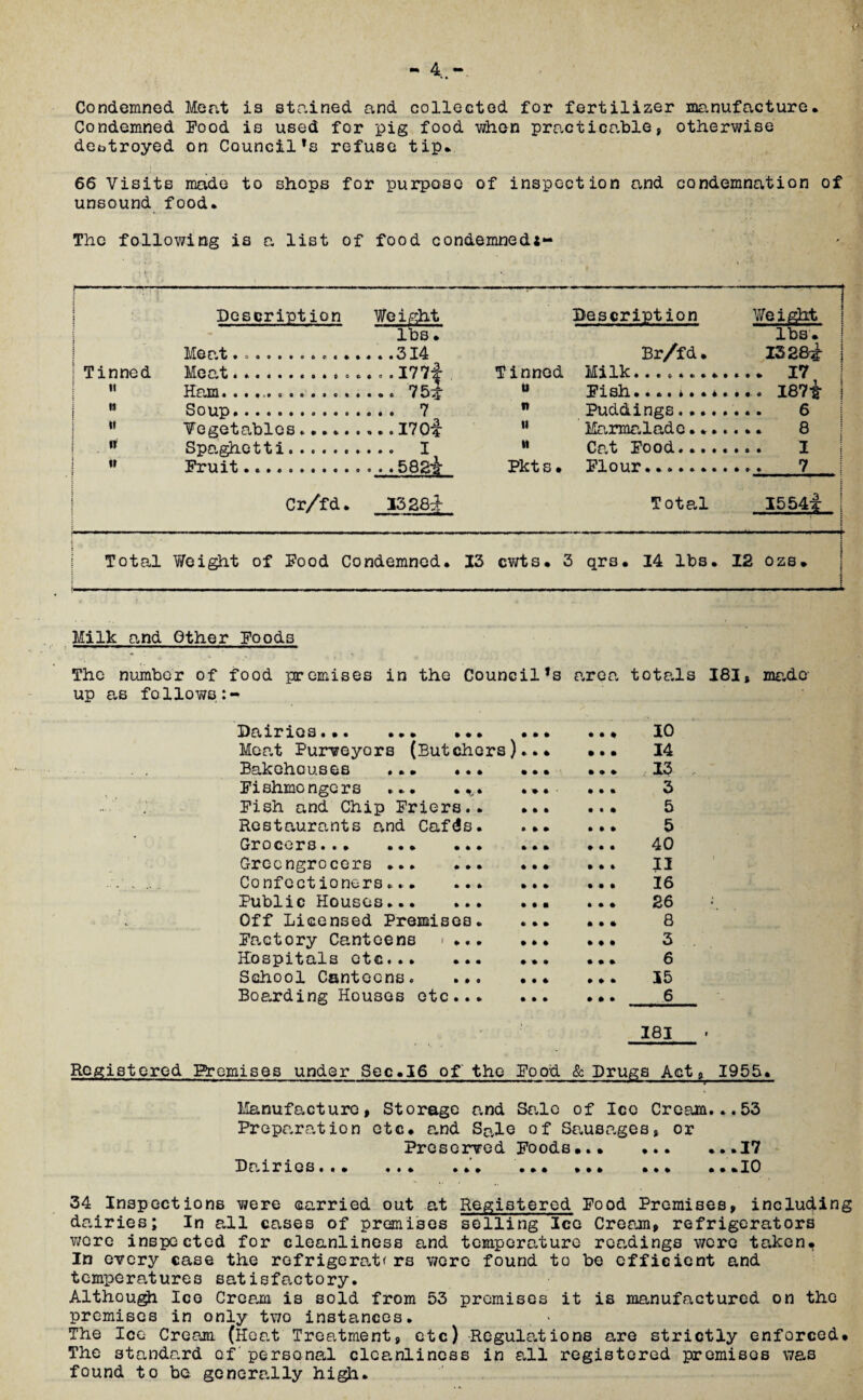 Condemned Meat is stained and collected for fertilizer manufacture. Condemned Pood is used for pig food when practicable, otherwise destroyed on Council’s refuse tip. 66 Visits made to shops for purpose of inspection and condemnation of unsound food. The following is a list of food condemned*- !->- : 1 < ■ : ! Description Weight Description Weight : lbs • lbs. | Meat.o......»... Br/f d. 1328^ 1 Tinned Meat.. ...I77f Tinned Milk........ n Ham... ti Pish.««•!»«* B Soup. n Puddings.... .... 6 ti Vegetables...... ...I70i u Marmalade... . . . . 8 IT Spa,ghetti. n Cat Pood.... II Fruit.... Pkt s • Plour. Cr/fd. 1328^ Total J554i ! -i - v- - i - -rf Total Weight of Pood Condemned. 13 cwts. C 3 qrs. 14 lbs. 1 : 12 ozs. i 1 Milk and Other Poods The number of food premises in the Council’s area totals 181, made up as follows Dairies... ... ... • ft ft • • ft 10 Moat Purveyors (Butchers) • ft 4 ft ft ft 14 Bakehouses ... ... ft • • ft ft ft 13 Fishmongers ... . ft • ft 3 Pish and Chip Friers.. ft ft ft ft • ft 5 Restaurants a.nd Cafds. • ft ft ft ft ft 5 Gr2?OCQX*3»*» • • » • * * ft ft ft ft • ft 40 Greengrocers ... ... ft ft ft ft ft ft II Confectioners... ... ft ft ft ft ft ft 16 Public Houses. • ft • ft ft ft 26 Off Licensed Premises. ft ft ft 8 Factory Canteens » ... ft ft ft ft ft • 3 Hospitals etc... ... ft ft ft ft ft ft 6 School Canteens. ... ft ft ft • ft ft 15 Boarding Houses etc... ft ft ft ft ft • 6 181 - Registered Premises under Sec.16 of the Pood & Drugs Act, 1955. Manufacture, Storage and Sale of Ice Cream...53 Preparation etc. and Sale of Sausages, or Preserved Poods... .17 Dairies... ... ... ... ... ... ...10 34 Inspections were carried out at Registered Pood Premises, including dairies; In all cases of premises selling Ice Cream, refrigerators wore inspected for cleanliness and temperature readings were taken. In every case the refrigerators were found to be efficient and temperatures satisfactory. Although Ico Cream is sold from 53 premises it is manufactured on the premises in only two instances. The Ice Cream (Heat Treatment, etc) Regulations are strictly enforced. The standard of personal cleanliness in all registered promisos was found to be generally high*