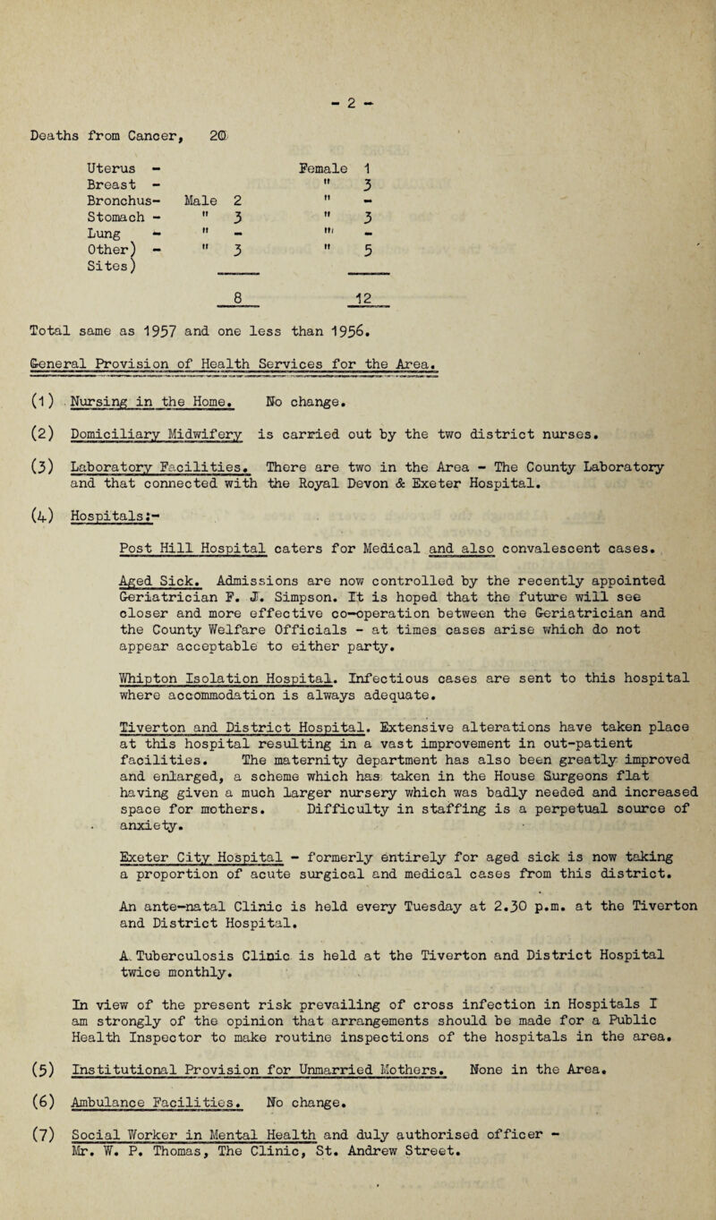 Deaths from Cancer, 2® Uterus - Breast - Bronchus- Stomach - Lung - Other) - Sites) Total same as 1957 and one less than 195&. General Provision of Health Services for the Area. (1) Nursing in the Home. No change. (2) Domiciliary Midwifery is carried out by the two district nurses. (3) Laboratory Facilities. There are two in the Area - The County Laboratory and that connected with the Royal Devon & Exeter Hospital. (4) Hospitalsi- Post Hill Hospital caters for Medical and also convalescent cases. Aged Sick. Admissions are now controlled by the recently appointed Geriatrician F. JT. Simpson. It is hoped that the future will see closer and more effective co-operation between the Geriatrician and the County YYelfare Officials - at times cases arise which do not appear acceptable to either party. YYhipton Isolation Hospital. Infectious cases are sent to this hospital where accommodation is always adequate. Tiverton and District Hospital. Extensive alterations have taken place at this hospital resulting in a vast improvement in out-patient facilities. The maternity department has also been greatly improved and enlarged, a scheme which has, taken in the House Surgeons flat having given a much larger nursery which was badly needed and increased space for mothers. Difficulty in staffing is a perpetual source of anxiety. Exeter City Hospital - formerly entirely for aged sick is now taking a proportion of acute surgical and medical cases from this district. An ante-natal Clinic is held every Tuesday at 2.30 p.m. at the Tiverton and District Hospital. A, Tuberculosis Clinic is held at the Tiverton and District Hospital twice monthly. In view of the present risk prevailing of cross infection in Hospitals I am strongly of the opinion that arrangements should be made for a Public Health Inspector to make routine inspections of the hospitals in the area. (5) Institutional Provision for Unmarried Mothers. None in the Area. (6) Ambulance Facilities. No change. (7) Social Yforker in Mental Health and duly authorised officer - Mr. YY. P. Thomas, The Clinic, St. Andrew Street. Male tt ft ft 2 3 8 Female 1 3 3 5 12