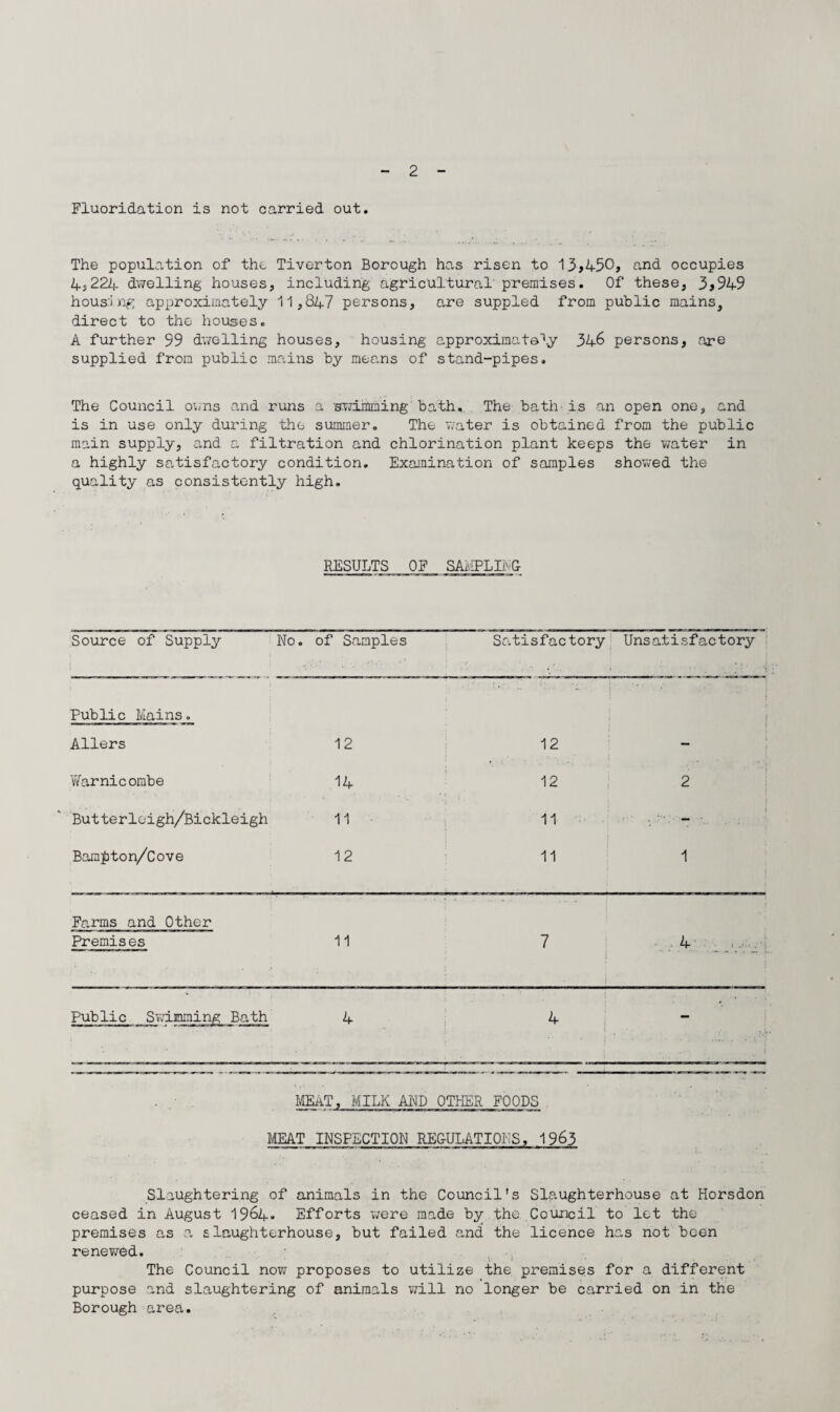 Fluoridation is not carried out. The population of the Tiverton Borough has risen to 13,450, and occupies 4,221. dwelling houses, including agricultural premises. Of these, 3*949 housing approximately 11,847 persons, are suppled from public mains, direct to the houses. A further 99 dwelling houses, housing approximately 346 persons, are supplied from public mains by means of stand-pipes. The Council owns and runs a swimming'bath. The bath■is an open one, and is in use only during the summer. The water is obtained from the public main supply, and a filtration and chlorination plant keeps the water in a highly satisfactory condition. Examination of samples showed the quality as consistently high. RESULTS OF SAMPLING Source of Supply No. of Samples Satisfactory Unsatisfactory Public Mains. Allers 12 12 — Warnicombe 14 12 2 Butterloigh/Bickleigh 11 11 - ■ Bam^ton/Cove 12 11 1 Farms and Other Premises 11 7 4 ... P.-/U ; Public Swimming Ba.th 4 4 - .- , . _- *__ r _ MEAT, MILK AND OTHER FOODS MEAT INSPECTION REGULATIONS, 1963 Slaughtering of animals in the Council's Slaughterhouse at Horsdon ceased in August 1964. Efforts were made by the Council to let the premises as a slaughterhouse, but failed and the licence has not been renewed. . v 1 The Council now proposes to utilize the premises for a different purpose and slaughtering of animals will no longer be carried on in the Borough area.