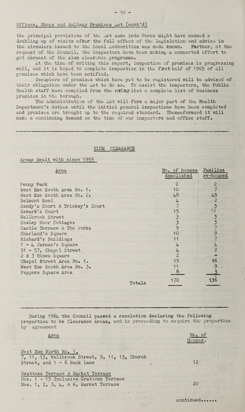 Offices, Shops and Railway Premises .net (cont'd) the principal provisions of the Act came into force might have caused a doubling up of visits after the full effect of the legislation and advice in the circulars issued to the Local authorities was made knovm. Further, at the request of the Council, the inspectors have been making' a concerted effort to get abreast of the slum clearance programme. At the time of writing this report, inspection of premises is progressing well, and it is hoped to complete inspection in the first half of 1965 all premises which have been notified. Occupiers of premises which have yet to be registered will be advised of their obligation under the iict to do so. To assist the inspectors, the Public Health staff have compiled from the rating list a complete list of business premises in the borough. The administration of the Act will form a major part of the Health Department's duties until the initial general inspections have been completed and premises are brought up to the required standard. Thenceforward it will make a continuing demand on the time of our inspectors and office staff. t SLUM CLEARANCE Areas dealt with since 1955 Area Penny Park West Exe South Area No. 1. West Exe South Area No. 2. Belmont Road Candy’s Court & Trickey's Court Seward's Court Wellbrook Street Cowley Moor Cottages Castle Terrace & The Works Sharland's Square Richard's Buildings 1-4 Jarman's Square 51 _ 57, Chapel Street 2 & 3 Hines Square Chapel Street Area No. 1. West Exe South Area No. 3« Peppers Square Area Totals No. of houses Families demolished 2 10 48 4 7 15 3 3 9 10 11 . 4 4 re-housed 2 7 : 45 .. 2 ... 5 12 . 3 3 7 9 7 4 2 19 1i6 11 9 & ■ 3 170 136 During 1964 the Council passed a resolution declaring the following properties to be Clearance Areas* and is proceeding to acquire the properties by agreement Area No. of Houses. West Exe North No. 1. 7, 11, 13, VYeUbrook Street, 9, 11, 13, Church Street, and 1-6 Back Lane , 12 Crattons Terrace & Market Terrace Nos. 1-15 Inclusive Grattons Terrace Nos. 1, 2, 3, 4, & 6, Market Terrace 20 continued