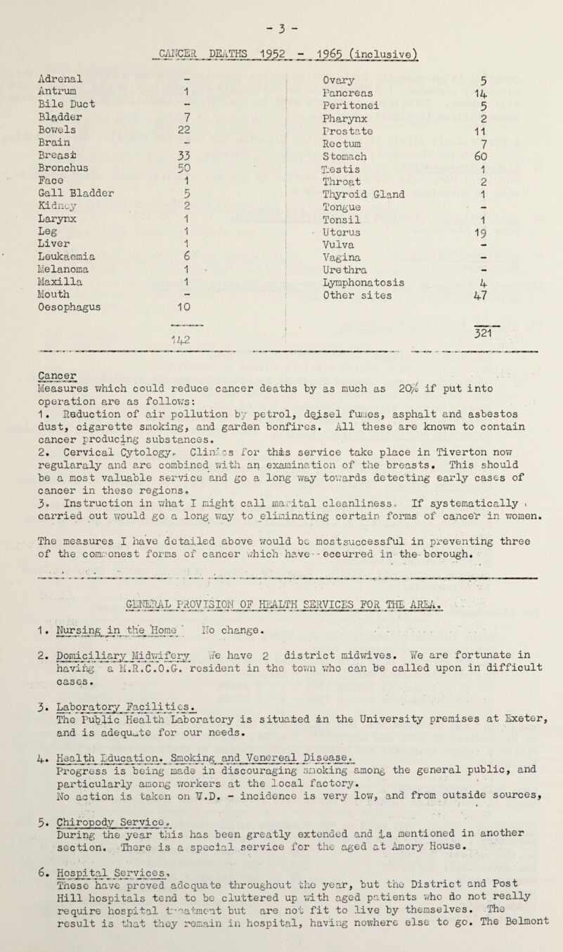 CANCER DEATHS 1952 - 1965 (inclusive) Adrenal Ovary 5 Antrum 1 Pancreas 14 Bile Duct — Peritonei 5 Bladder 7 Pharynx 2 Bowels 22 Prostate 11 Brain Rectum 7 Breast 33 Stomach 60 Bronchus 50 T.estis 1 Paco 1 Throat 2 Gall Bladder 5 Thyroid Gland 1 Kidney 2 Tongue — Larynx 1 Tonsil 1 Leg 1 Uterus 19 Liver 1 Vulva Leukaemia 6 Vagina — Melanoma 1 * Ure thra - Maxilla i Lymphonatosis 4 Mouth — Other sites 47 Oesophagus 10 142 321 Cancer Measures which could reduce cancer deaths by as much as 20/o if put into operation are as follows: 1• Reduction of air pollution by petrol, dqysel fumes, asphalt and asbestos dust, cigarette smoking, and garden bonfires. All these are known to contain cancer producing substances. 2. Cervical Cytology.. Clinics for this service take place in Tiverton now regularaly and are combined with an examination of the breasts. This should be a most valuable service and go a long way towards detecting early cases of cancer in these regions. 3» Instruction in what I might call marital cleanliness. If systematically > carried out would go a long way to eliminating certain forms of cancel' in women. The measures I have detailed above would be mostsuccessful in preventing three of the commonest forms of cancer which have— occurred in the-borough. CENTRAL PROVISION OF HEALTH SERVICES FOR THE AREA, 1. Nursing in the ‘Home ' No change. 2. Domiciliary Midwifery V/e have 2 district midwives. ¥e are fortunate in having a M.R.C.O.C. resident in the town who can be called upon in difficult cases. 3. Laboratory facilities. The Public Health Laboratory is situated in the University premises at Exeter, and is adequate for our needs. 4. Health Lducation. Smoking and Venereal Disease. Progress is being made in discouraging smoking among the general public, and particularly among workers at the local factory. No action is taken on V.D. - incidence is very low, and from outside sources, 5• Chiropody Service. During the year this has been greatly extended and La mentioned in another section. 'There is a special service for the aged at Amory House. i „ 6. Hospital Services. These have proved adequate throughout the year, but the District and Post Hill hospitals tend to be cluttered up with aged patients who do not really require hospital treatment but are not fit to live by themselves. The result is that they remain in hospital, having nowhere else to go. The Belmont