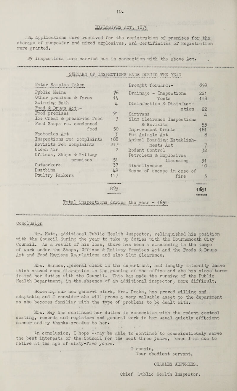 EXPLOSIVES ACT, 1875 224 applications were received for the registration of premises for the storage of gunpowder and nixed explosives, and Certificates of Registration were granted. 29 inspections vere carried out in connection with the above Act. SUMMARY OF INSPECTIONS HADE DURING TIE YEAR Hater Samples Taken Brought forward:- 899 Public Mains 76 Drainage - Inspections 221 Other premises & farms 14 Tests 118 Swimming Bath 4 Disinfection & Disinfest- Food &__Dr_ugs_ Act:- ation 22 Food premises 91 Caravans 4 Ice Cream & preserved food 3 Slum Clearance Inspections Food Shops re. condemned & Revisits 55 food 50 Improvement G-rants 181 Factories Act 5 Pet Animals Act 8 Inspections re: complaints 188 Animal Boarding Establish- Revisits re: complaints 217' nents Act 7 Clean Air 2 Rodent Control 32 Offices, Shops & Railway Petroleum & Explosives premises 51 licensing 91 Outworkers 37 Miscellaneous 10 Dustbins 49 Means of excape in case of Poultry Packers 117 fire 3 899 1&51 BCT’W Total inspections = during the year - 1 6.B1 Conclusion Mr. Hutt, additional Public Health Inspector, relinquished his position with the Council during the year.to take up duties with the Bournemouth City Council. As a result of his loss, there has been a slackening in the tempo of work under the Shops, Offices & Railway Frenises Act and the Foods & Drugs Act and Food Hygiene Regulations and also Slum Clearance. Mrs. Barnes, .general clerk in the department, had lengthy maternity leave which caused some disruption in the. running of the office- and she has since term¬ inated her duties with the Council. This has made the running of the Public Health Department, in the absence of an additional inspector, more difficult. However.,, our new general clerk, Mrs. Drake, has proved willing and adaptable, and I consider- she will prove a very valuable asset to the department as she becomes familiar with the type of'problems to be dealt with. Mrs. May has continued her duties in connection with the rodent control costing, records and registers and general work in her usual quietly efficient manner and my thanks.are - due to her. In conclusion, I hope I-may be able to continue to conscientiously serve the best interests of the.Council for the next three years, when I am due to retire at the age of sixty-five years. I remain. Your obedient servant, CHARLES JEFFRIES. Chief Public Health Inspector.