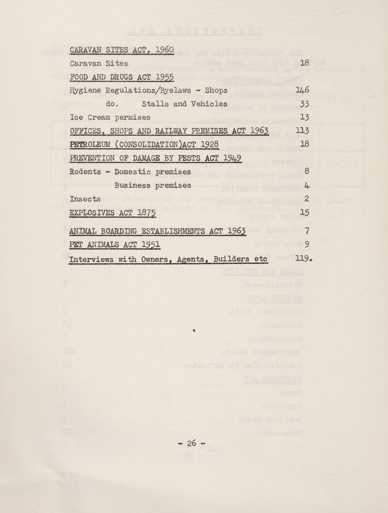 CARAVAN SITES ACT, 1960 Caravan Sites FOOD AND DRUGS ACT 1955 Plygiene Regulations/Byelaws - Shops do^ Stalls and Vehicles Ice Cream permises OFFICES. SHOPS AKD BAILYfAY PREMISES ACT 1965 PETROLEUM CcONSOLIDATION)ACT 1928 imii inmiin'n urn iii wc——bmii lOiiiiiiiK i mr iiin PREVENTION OF DAMAGE BY RESTS ACT 1949 Rodents - Domestic premises Business premises Insects EXPLOSIVES ACT 1875 ANIMAL B0ARDIM& ESTABLISHMENTS ACT 1963 PET ANIMALS ACT 1951 Interviews with Owners, Agents, Builders etc