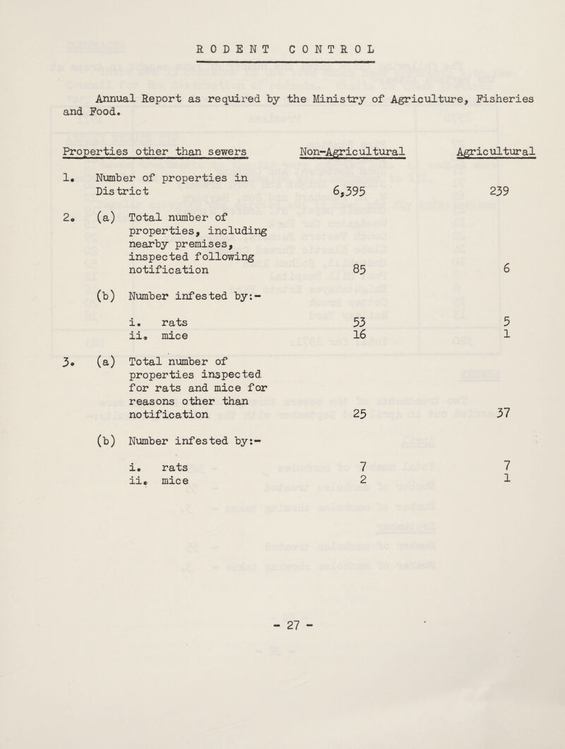 RODENT CONTROL Annual Report as required by the Ministry of Agriculture, Fisheries and Food. Properties other than sewers Non-Agricultural Agricultural 1* Ni:imber of properties in District 2* (a) Total number of properties, including nearby premises, inspected following notification (b) Number infested by:- i, rats ii* mice 3* (a) Total number of properties inspected for rats and mice for reasons other than notification (b) Number infested by:- i* rats ii« mice 6,395 85 53 16 25 7 2 239 6 5 1 37 7 1
