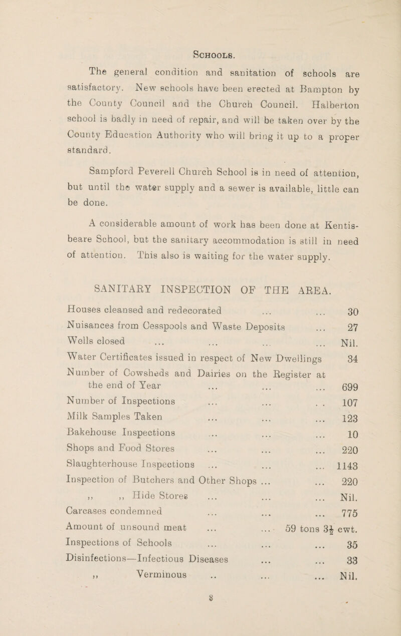 Schools, The general condition and sanitation of schools are satisfactory. New schools have been erected at Bampton by the County Council and the Church Council. Haiberton school is badly in need of repair, and will be taken over by the County Education Authority who will bring it up to a proper standard. Sampford Peverell Churcli School is in need of attention, but until the water supply and a sewer is available, little can be done. A considerable amount of work has been done at Kentis- beare School, but the sanitary accommodation is still in need of attention. This also is waiting for the water supply. SANITAEY INSPECTION OF THE AEEA. Houses cleansed and redecorated ... ... 30 Nuisances from Cesspools and Waste Deposits ... 27 Wells closed ... ... ... ]^jp Water Certificates issued in respect of New Dwellings 34 Number of Cowsheds and Dairies on the Eegister at the end of Year ... ... ... 599 Number of Inspections ... ... . . 107 Milk Samples Taken ... ... 12s Bakehouse Inspections ... ... ... iQ Shops and Food Stores ... ... ... 220 Slaughterhouse Inspections ... ... .„. 1143 Inspection of Butchers and Other Shops ... ... 220 ,, ,, Hide Stores ... ... ... Nil. Carcases condemned ... ... ... 775 Amount of unsound meat ... ... 59 tons cwt. Inspections of Schools ... ... ... 35 Disinfections—Infectious Diseases ... ... 33 ,, Verminous .. ... ... Nil.