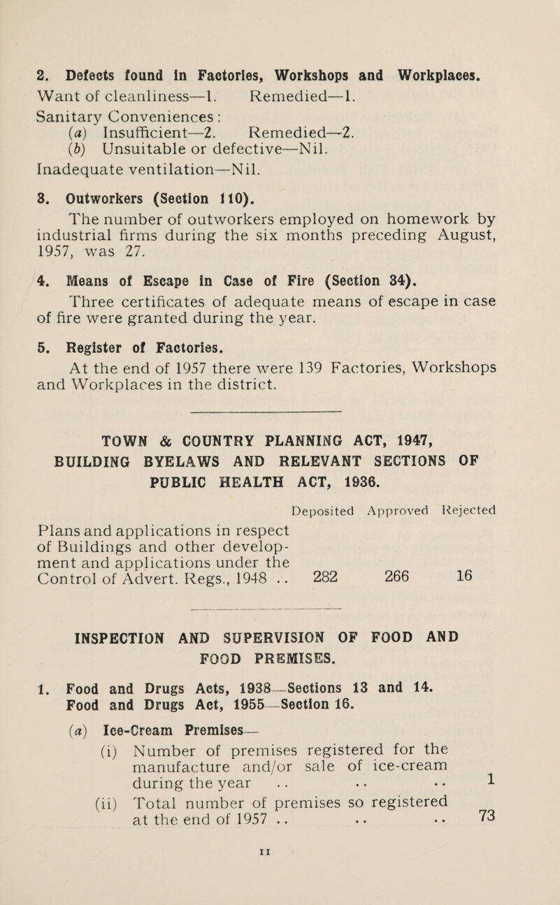 Want of cleanliness—1. Remedied—1. Sanitary Conveniences : (a) Insufficient—2. Remedied—2. (b) Unsuitable or defective—Nil. Inadequate ventilation—Nil. 3. Outworkers (Section 110). The number of outworkers employed on homework by industrial firms during the six months preceding August, 1957, was 27. 4. Means of Escape in Case of Fire (Section 34). Three certificates of adequate means of escape in case of fire were granted during the year. 5. Register of Factories. At the end of 1957 there were 139 Factories, Workshops and Workplaces in the district. TOWN & COUNTRY PLANNING ACT, 1947, BUILDING BYELAWS AND RELEVANT SECTIONS OF PUBLIC HEALTH ACT, 1936. Deposited Approved Rejected Plans and applications in respect of Buildings and other develop¬ ment and applications under the Control of Advert. Regs., 1948 .. 282 266 16 INSPECTION AND SUPERVISION OF FOOD AND FOOD PREMISES. 1. Food and Drugs Acts, 1938—Sections 13 and 14. Food and Drugs Act, 1955—Section 16. (a) Ice-Cream Premises— (i) Number of premises registered for the manufacture and/or sale of ice-cream during the year (ii) Total number of premises so registered at the end of 1957 .. 73