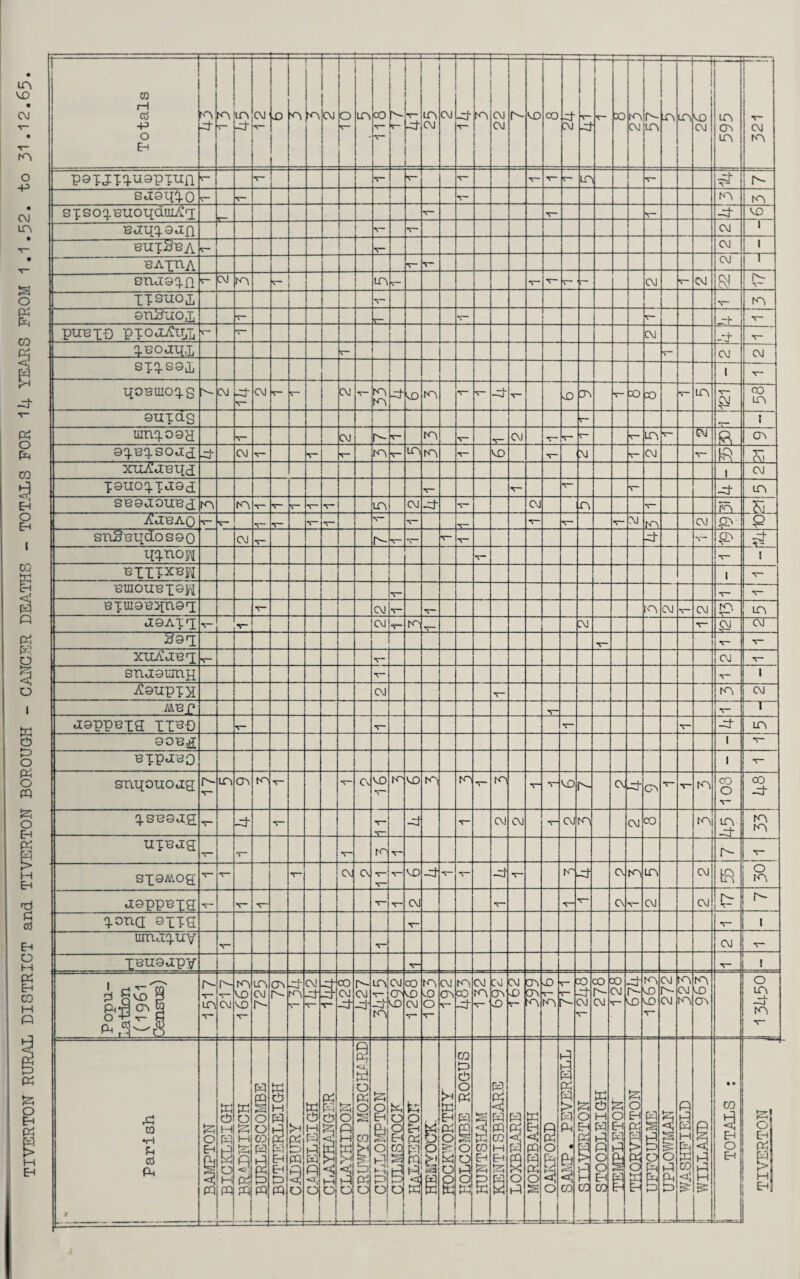 • in VO • CM r— • t- rn Totals 3 m in d CM V — X) n m CM O V- in CO V“ T~ l> r- V — —1 in CM CM — -d- in — P CM VO CO ■d- M -d 30 in p r- in n in =f i vo p Q6Q . T— CM in o p p©xjxq.u©pxun E— V _ V ■V— V LO V $ saoifto v- ! •‘r- m rn • CM s x s o q. nuonduL^i V“ X— V- -d vo in n«ix[q.0,i{i V“ v- p i •euxSeA V p i • BApilA v- V p sna0q n C\J rn r- | in T“ V- r- r- p v- p $ r^- o pxsuoj, V rn fci plj ©nUuoA T- s— V- d <r- pun pa pxojAtrr T~ T p d Pi q.aoap.1 <- s— p P <5 g SXQ.S0T i qoamoTS d CM —f- —d v- CM v~ CM - in rn xt VO m V” - —J V” o 3\ - 30 30 - in v- OJ CO in T- ©uxdg r- , f P o p um.q.o©H V CM d V m V— P V- V- r~ V- m V- 6m R Cv 0q.aq.sOci(T —J_ -J CM V V” m V in m V VO M V p T- R T— CM ca xuAanitd i p 3 X0uoq.T«i0a V- V“ y~ d in EH o Eh 1 CG P Eh C fa sa0aoun(j rn rn v- T~ v- V- V in CM -ct V” p n Fn Sl. Aj&ao V- v— V ■'T- 'C* ■t- V~ V- V— v- M m p o d- snSat[dos©o CM V“ r- V ~ V d- V CT\ V- qq.no m -r- i BTTfXBW 1 -r- nniouBT©W V- ■X— v- axmo'eqnoT; p in p p v~ in TIVERTON RURAL DISTRICT and TIVERTON BOROUGH - CANCER I aoAxq v_ p V- m ^- p p p $©£ *r~ V- xxtAdaq *sr- v~ p V snaoumn V“ 1 ^©upxa OJ v- rn p IAV P V- —1— nappnia ttb© V- V“ V~ d in 0013 £[ i v- BxpaeQ i v- snqottoag; d in cn ■V— Cl VO v~ N- VO m KV ■'P- m V- vo n- P xd Cv T- V“ rn CO O V- 00 d q.ST20«I£ V d P V p P T- p m p co rn in d rn rn uxB«ig V“ V- ro v- d V* BT0AOH V“ T“ *\— CM C\ v- v~ vo -d ■v- •T— -d T- -d C\ rn in p R o rn aoppnxa T” V V- V- p v- c\ V* p p 1 d 1 nr- d — q.ona BITS T- *r~ i urruiq-iiy ■'T- p v~ iau©apy V ! 1 cj V- 'Tn ^ §vo p Ph*H S o •+£ v- PH a5'~-''r(K d m T~ d P m VO VO V* in CM d ov d —4- ro V CM d ■5- d d T“ CO CM d d CM d- m r~ pl m p O' vo CO VO CM V* rn p o ■r- P Ov v- m CO -d- CM m V CvJ OV o P o ^— ov cn o in V X) «-4- CM V 00 h- P X) p ^_ -d vO rn VO vo T~ P P P In p in rn ra ov o in —L —d ro v~ P CO •H Sh cd P P o Eh P d M fa a t-H O H PQ P o M 9 P PH —_ BURLESCOMBE P cP M ta fa Eh Eh D PQ --J >H g PQ 9 o P CP M 3 fa P o; o P fa CQ 5 < V-Q o —; K-» l—H O P H P <; p o P <u; fB o p o teg CO a rn a p o P o EH & f=p O P *-n. P o p o o EH DQ s g o P g P M PQ tP s B D a t>H P EH P O o CQ P P O P P @ o o p o w »=a CO Eh g ra %, H PQ CO H EH p p M p p o p P P P P o s P p o a S} o 1 SAMP. PEVERELL p o p p g p H CQ — cQ H p p p o O EH ra p o EH P P 1 g J THORVERTON M p p o p p p § s & o p p p P P p p p P ra cd P P H • e ra EH O EH _ —--i P5 o EH P 1 H EH