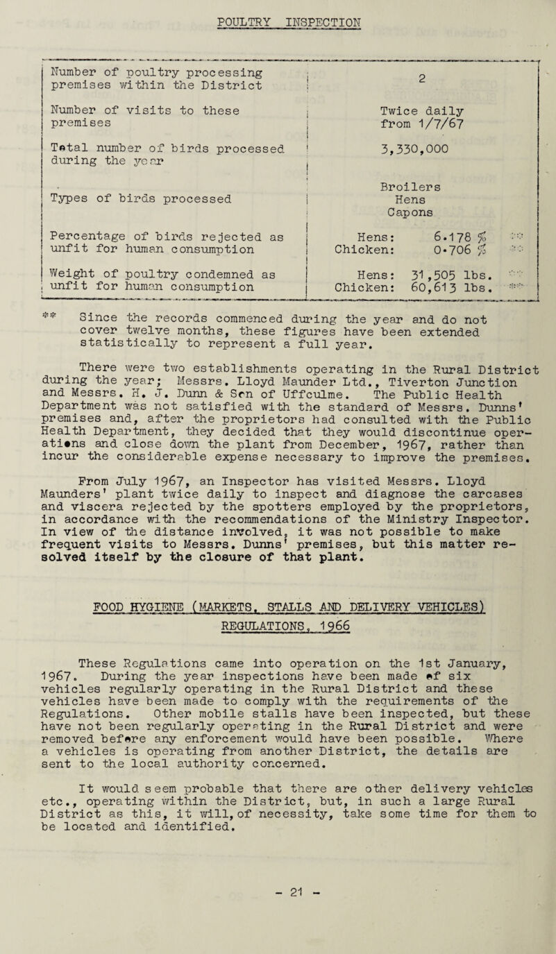 POULTRY INSPECTION Number of poultry processing premises within the District i 2 Number of visits to these premises Twice daily from 1/7/67 Total number of birds processed during the year 3,330,000 Types of birds processed Broilers Hens Capons Percentage of birds rejected as unfit for human consumption Hens: 6.178 % ■■■■ Chicken: 0*706 % Weight of poultry condemned as unfit for human consumption Hens: 31,505 lbs. Chicken: 60,613 lbs. Since the records commenced during the year and do not cover twelve months, these figures have been extended statistically to represent a full year. There were two establishments operating in the Rural District during the year; Messrs. Lloyd Maunder Ltd., Tiverton Junction and Messrs. H. J. Dunn & Sen of Uffculme. The Public Health Department was not satisfied with the standard of Messrs. Dunns1 premises and, after the proprietors had consulted with the Public Health Department, they decided that they would discontinue oper¬ ations and close down the plant from December, 1967, rather than incur the considerable expense necessary to improve the premises. Prom July 1967, an Inspector has visited Messrs. Lloyd Maunders’ plant twice daily to inspect and diagnose the carcases and viscera rejected by the spotters employed by the proprietors, in accordance with the recommendations of the Ministry Inspector. In view of the distance involved, it was not possible to make frequent visits to Messrs. Dunns’ premises, but this matter re¬ solved itself by the closure of that plant. FOOD HYGIENE (MARKETS. STALLS AND DELIVERY VEHICLES) REGULATIONS, I966 These Regulations came into operation on the 1st January, 1967. During the year inspections have been made *f six vehicles regularly operating in the Rural District and these vehicles have been made to comply with the requirements of the Regulations. Other mobile stalls have been inspected, but these have not been regularly operating in the Rural District and were removed before any enforcement would have been possible. Where a vehicles is operating from another District, the details are sent to the local authority concerned. It would seem probable that there are other delivery vehicles etc., operating within the District, but, in such a large Rural District as this, it will, of necessity, take some time for them to be located and identified.