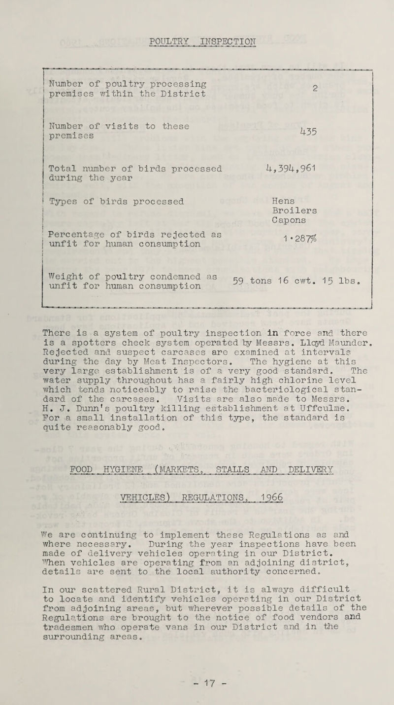 POULTRY INSPECTION Number of poultry processing premises within the District Number of visits to these premises 435 Total number of birds processed 4,394,961 during the year 1 Types of birds processed i Hens Broilers Capons Percentage of birds rejected as | unfit for human consumption Weight of poultry condemned as unfit for human consumption 1•287% 59 tons 16 cwt. 15 lbs. There is a system of poultry inspection in force and there is a spotters check system operated by Messrs. Lloyd Maunder. Rejected and suspect carcases are examined at intervals during the day by Meat Inspectors. The hygiene at this very large establishment is of a very good standard. The water supply throughout has a fairly high chlorine level which tends noticeably to raise the bacteriological stan¬ dard of the carcases. Visits are also made to Messrs. H. J. Dunn's poultry killing establishment at Uffculme. For a small installation of this type, the standard is quite reasonably good. FOOD HYGIENE (IPmMTS,_ _ .STALLS,_ AND,. DELIVERY 1966 We are continuing to implement these Regulations as and where necessary. During the year inspections have been made of delivery vehicles operating in our District. ■'lien vehicles are operating from an adjoining district, details are sent to the local authority concerned. In our scattered Rural District, it is always difficult to locate and identify vehicles operating in our District from adjoining areas, but wherever possible details of the Regulations are brought to the notice of food vendors and tradesmen who operate vans in our District and in the surrounding areas.