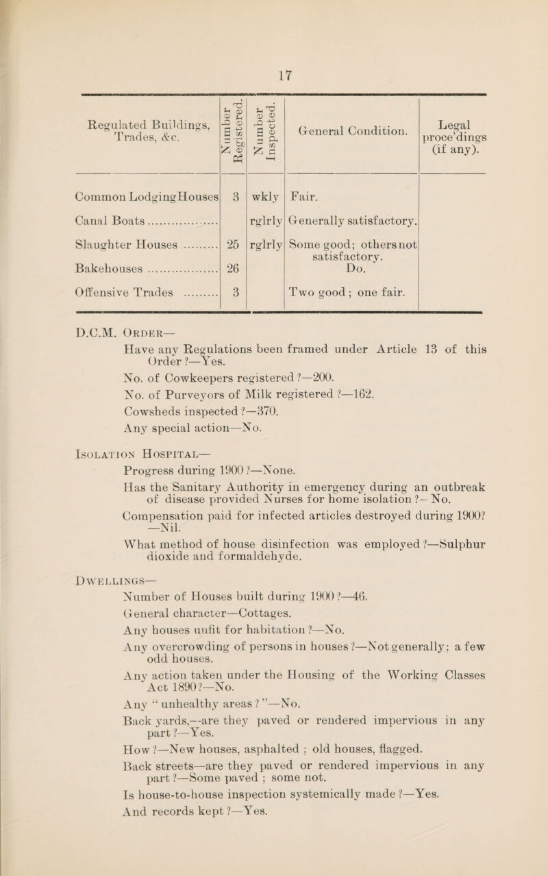 Regulated Buddings. Trades, &c. Number Registered. N umber Inspected. General Condition. Legal proce’dings (if any). Common LodgingHouses 3 wkly Fair. Canal Boats. rglrly Generally satisfactory. Slaughter Houses . 25 rglrly Some good; others not satisfactory. Bakehouses . 26 Do. Offensive Trades . 3 Two good ; one fair. D.C.M. Order— Have any Regulations been framed under Article 13 of this Order ?—Yes. No. of Cowkeepers registered ?—200. No. of Purveyors of Milk registered ?—162. Cowsheds inspected ?—370. Any special action—No. Isolation Hospital— Progress during 1900 ?—None. Has the Sanitary Authority in emergency during an outbreak of disease xwovided Nurses for home isolation ?—No. Compensation paid for infected articles destroyed during 1900? —Nil. What method of house disinfection was employed ?—Sulphur dioxide and formaldehyde. Dwellings— Number of Houses built during 1900 ?—46. General character—Cottages. Any houses unfit for habitation ?—No. Any overcrowding of persons in houses?—Not generally; a few odd houses. Any action taken under the Housing of the Working Classes Act 1890?—No. Any “ unhealthy areas ? ”—No. Back yards,—are they paved or rendered impervious in any part ?—Yes. How?—New houses, asphalted ; old houses, flagged. Back streets—are they paved or rendered impervious in any part ?—Some paved ; some not. Is house-to-house inspection systemically made ?—Yes. And records kept ?—Yes.