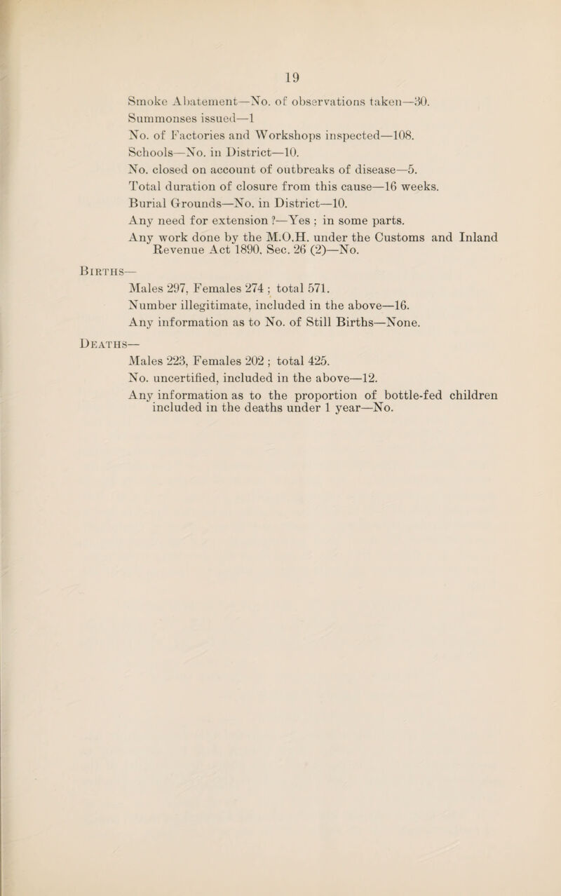 Smoke Abatement—No. of observations taken—30. Summonses issued—1 No. of Factories and Workshops ins^>ected—108. Schools—No. in District—10. No. closed on account of outbreaks of disease—5. Total duration of closure from this cause—16 weeks. Burial Grounds—No. in District—10. Any need for extension ?—Yes ; in some parts. Any work done by the M.O.H. under the Customs and Inland Revenue Act 1890. Sec. 26 (2)—No. Births— Males 297, Females 274 ; total 571. Number illegitimate, included in the above—16. Any information as to No. of Still Births—None. Deaths— Males 223, Females 202 ; total 425. No. uncertified, included in the above—12. Any information as to the proportion of bottle-fed children included in the deaths under 1 year—No.