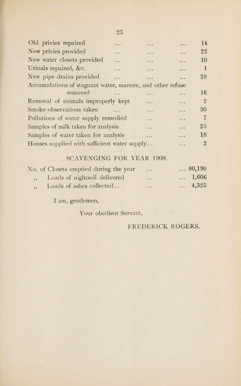 Old privies repaired ... ... ... 14 New privies provided ... ... ... 23 New water closets provided ... ... ... 10 Urinals repaired, &c. ... ... ... 1 New pipe drains provided ... ... ... 28 Accumulations of stagnant water, manure, and other refuse removed ... ... ... 16 Removal of animals improperly kept ... ... 2 Smoke observations taken ... ... ... 30 Pollutions of water supply remedied ... ... 7 Samples of milk taken for analysis ... ... 25 Samples of water taken for analysis ... ... 18 Houses supplied with sufficient water supply... ... 2 SCAVENGING FOR YEAR 1900. No. of Closets emptied during the year ... ... 80,190 ,, Loads of nightsoil delivered ... ... 1,606 ,, Loads of ashes collected... ... ... 4,325 I am, gentlemen, Your obedient Servant, FREDERICK ROGERS.