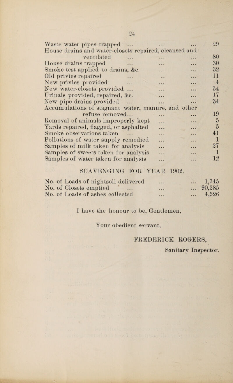 Waste water pipes trapped ... ... ... 29 House drains and water-closets repaired, cleansed and ventilated ... ... ... 80 House drains trapped ... ... ... 30 Smoke test applied to drains, &c. ... ... 32 Old privies repaired ... .. ... 11 New privies provided ... ... ... 4 New water-closets provided ... ... ... 34 Urinals provided, repaired, &c. ... ... 17 New pipe drains provided ... ... ... 34 Accumulations of stagnant water, manure, and other refuse removed... ... ... 19 Removal of animals improperly kept ... ... 5 Yards repaired, flagged, or asphalted ... ... 5 Smoke observations taken ... ... ... 41 Pollutions of water supply remedied ... ... 1 Samples of milk taken for analysis ... ... 27 Samples of sweets taken for analysis ... ... 1 Samples of water taken for analj^sis ... ... 12 SCAVENGING FOR YEAR 1902. No. of Loads of nightsoil delivered ... ... 1,745 No. of Closets emptied * ... ... ... 90,285 No. of Loads of ashes collected ... ... 4,526 I have the honour to be. Gentlemen, Your obedient servant, FREDERICK ROGERS, Sanitary Inspector. t