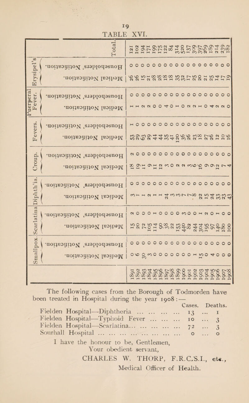 TABLE XVI a} •+-» O H l-l W TfM OMON t^ONr^CTNOTh{J\(N ot O OM^Or^MOOM M coo O'VO 00 >-i coco mmmmmmm cOiOi-icOfONMCSCSM #—I (U a • cn to W •uoi;BDyi:^osj ^sjspioqasnojj oooooooooooooooooo vTJvo uo'-'oooooooo »oe< r^ioo uo'^r^o^ C'IC<'-MCSMmmcOcOi-iWCSCIPIi-(‘hm c3 . L( Uc <u ly Sh > Vi y 2- ( 'uoi:^BDgpo>i ^sj9p[oq3snoH •uoi;BDgT!^o^ |BDipax\[ oooooooooooooooooo mm<ncjOO'^OmOMWmOtJ-o»c^O y ; £ ( •uopBD^po^ ^saaptoqasnoH •nopBDgi:}.oj^ P^ip^IAL mOOOOOOOOOOOOOOOOO cOO^cOO^■^•^^Ol-' OVOVO rooo t^vo d O VO iO<NVO CiTfTl-cO'^CS COCS CS l-l <N ctiHi-ii-i p, p o •uopBogpoisi jSjapioqasnofj •uoi;BDyi;o]^ F3ip3H oooooooooooooooooo aoOM-iaM-i<NccOoo covo vo c?\ on o l-l l-l -H M M M M si ■^( Q V uoi^Bogpo^ ^SJapiotiasnoH •uol:^B^ypo^ IBOipaw oooooooooooooooooo CO'-’ M N l-l l-l t^OO M lO ^ CO cO Ci . cs M C'< CO CS « cC cC y (/} ^ •uoi:^BDypo^ ^sjap^oqasnoH I •uoi:jBDgi;o^ CSOOOmOOOOcoOOmcsOi-iOO lOO oiiOTtooo cs coO (N-^n-ior^o O MCSr^Oi-iaNCOCSiO 'id-GO O 0^ C7\ Tj-00 l-ll-l Mird CSCOl-l MM li ^ i n \ 'noi:^B0iji;o^ ^saap^oqasnoH •iioi:iBoyi:^o>j |BDip9j\[ oooooooooooooooooo OvoOcoOOOOOOOmioO'^OOO CO M c/2 M cs CO r^oo <7n 0 l-l M CO tJ-10)10 r^oo o^o^a^o^o^o^o^c^o^o o o o o o o o o cocoGoooooooQcoooo c^c^c^<J^a^o^a^o^o^ The following cases from the Borough of Todmorden have been treated in Hoispital during the year 1908: — Cases. Deaths. Fielden Hospital—Diphtheria . 13 ... i Fielden Hospiital—Typhoid Fever . 10 ... 3 Fielden Hoispital—Scarlatina..) . 72 ... 3 Soiirhall Hoi.spital . o ... o I have the honour to be, Cien'tlemen, Your obedient servant, CHARLES W. THORP, F.R.C/S.L, et«., YIedical Officer of Health.