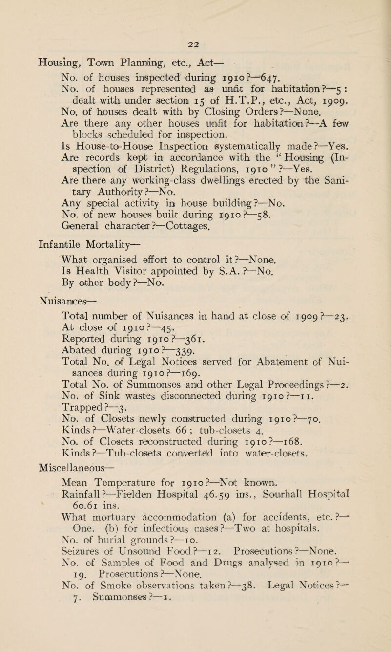 Housing, Town Planning, etc., Act— No. of houses inspected! during 1910?—647. No. of houses represented a,s unfit for habitation?—5: dealt with under section 15 of H.T.P., etc., Act, 1909. No. of houses dealt with by Closing Orders?—None. Are there any other houses unfit for habitation ?—A few blocks scheduled for inspection. Is House-to-House Inspection systematically made?—Yes. Are records kept in accordance with the “ Housing (In¬ spection of District) Regulations, 1910 ,J?—Yes. Are there any working-class dwellings erected by the Sani¬ tary Authority?—No. Any special activity in house building?—No. No. of new houses built during 1910?—58. General character ?—Cottages. Infantile Mortality— What organised effort to control it?—-None. Is Health Visitor appointed by S.A. ?—No. By other body?—No*. Nuisances— Total number of Nuisances in hand at close of 1909?—23. At close of 1910?—45. Reported during 1910 ?—3 61. Abated during 1910?—339. Total No. of Legal Notices served for Abatement of Nui¬ sances during 1910?—169. Total No. of Summonses and other Legal Proceedings?—2. No. of Sink wastes disconnected during 1910?—11. Trapped ?—3. No. of Closets newly constructed during 1910?—70. Kinds ?—Water-closets 66 ; tub-closets 4. No. of Closets reconstructed during 1910?—168. Kinds?—Tub-closets converted into water-closets. Miscellaneous— Mean Temperature for 1910?—Not known. Rainfall?—Fielden Hospital 46.59 ins., Sourhall Hospital 60.61 ins. What mortuary accommodation (a) for accidents, etc. ?—-■ One. (b) for infectious cases?—Two at hospitals. No. of burial grounds?—10. Seizures of Unsound Food?—12. Prosecutions?—None. No. of Samples of Food and Drugs analysed in 1910?—* 19. Prosecutions?—None. No. of Smoke observations taken?—38. Legal Notices?— 7. Summonses ?— 1.