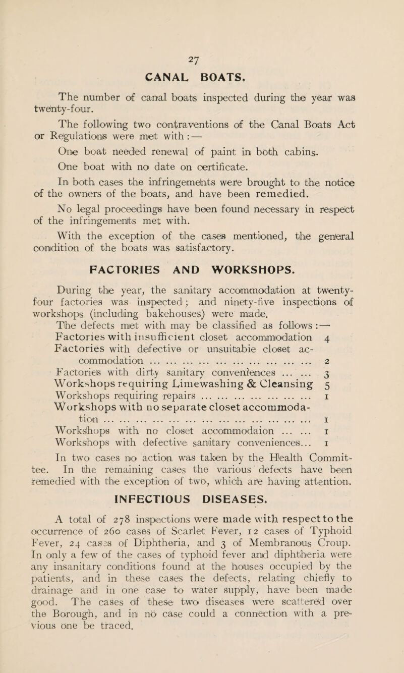 CANAL BOATS. The number of canal boats inspected during the year was tweJnity-four. The following two contraventions of the Canal Boats Act or Regulations were met with: — One boat needed renewal of paint in both cabins. One boat with no date on certificate. In both cases the infringements were brought to the notice of the owners of the boats, and have been remedied. No legal proceedings have been found necessary in respect of the infringements met with. With the exception of the cases mentioned, the general condition of the boats was satisfactory. FACTORIES AND WORKSHOPS. During the year, the sanitary accommodation at twenty- four factories was inspected; and ninety-five inspections of workshops (including bakehouses) were made. The defects met with may be classified as follows: — Factories with insufficient closet accommodation 4 Factories with defective or unsuitable closet ac¬ commodation .. 2 Factories with dirty sanitary conveniences . 3 Workshops requiring Limewashing & Cleansing 5 Workshops requiring repairs. 1 Workshops with no separate closet accommoda¬ tion . 1 Workshops with no closet accommodaion . 1 Workshops with defective sanitary conveniences... 1 In two cases no> action was taken by the Health Commit¬ tee. In the remaining cases the various defects have been remedied with the exception of two, which are having attention, INFECTIOUS DISEASES. A total of 278 inspections were made with respect to the occurrence of 260 cases of Scarlet Fever, 12 cases of Typhoid Fever, 24 cases of Diphtheria, and 3 of Membranous Croup. In only a few of the cases of typhoid fever and diphtheria were any insanitary conditions found at the houses occupied by the patients, and in these case's the defects, relating chiefly to drainage and in one case to water supply, have been made good. The cases of these two diseases were scattered over the Borough, and in no case could a connection with a pre¬ vious one be traced.