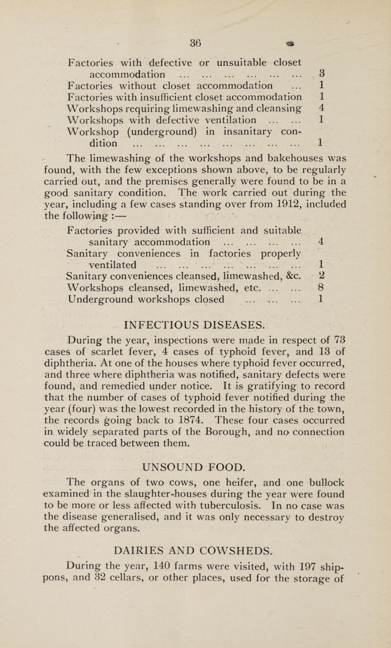 Factories with defective or unsuitable closet accommodation .3 Factories without closet accommodation ... 1 Factories with insufficient closet accommodation 1 Workshops requiring limewashing and cleansing 4 Workshops with defective ventilation . 1 Workshop (underground) in insanitary con¬ dition . 1 The limewashing of the workshops and bakehouses was found, with the few exceptions shown above, to be regularly carried out, and the premises generally were found to be in a good sanitary condition. The work carried out during the year, including a few cases standing over from 1912, included the following :— Factories provided with sufficient and suitable sanitary accommodation ... . 4 Sanitary conveniences in factories properly ventilated ... ... ... ... ... 1 Sanitary conveniences cleansed, limewashed, &c. - 2 Workshops cleansed, limewashed, etc. . 8 Underground workshops closed ... . 1 INFECTIOUS DISEASES. During the year, inspections were made in respect of 73 cases of scarlet fever, 4 cases of typhoid fever, and 13 of diphtheria. At one of the houses where typhoid fever occurred, and three where diphtheria was notified, sanitary defects were found, and remedied under notice. It is gratifying to record that the number of cases of typhoid fever notified during the year (four) was the lowest recorded in the history of the town, the records going back to 1874. These four cases occurred in widely separated parts of the Borough, and no connection could be traced between them. UNSOUND FOOD. The organs of two cows, one heifer, and one bullock examined in the slaughter-houses during the year were found to be more or less affected with tuberculosis. In no case was the disease generalised, and it was only necessary to destroy the affected organs. DAIRIES AND COWSHEDS. During the year, 140 farms were visited, with 197 ship- pons, and 32 cellars, or other places, used for the storage of