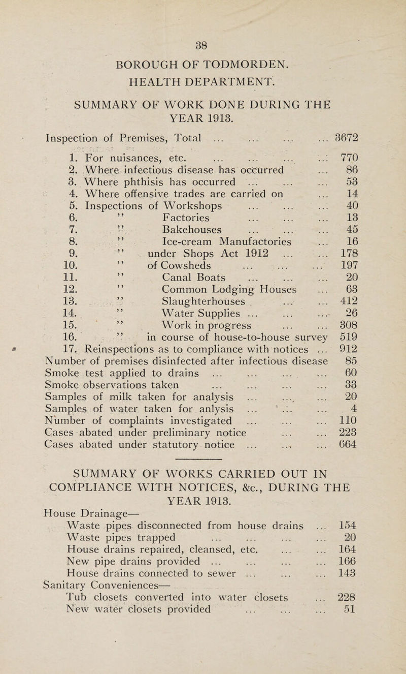 BOROUGH OF TODMORDEN. HEALTH DEPARTMENT. SUMMARY OF WORK DONE DURING THE YEAR 1913. Inspection of Premises, Total 1. For nuisances, etc. ... ... ... 2. Where infectious disease has occurred 3. Where phthisis has occurred 4. Where offensive trades are carried on 5. Inspections of Workshops 6. 7. 8. 9. 10. 11. 12. 13. 14. 15. 16. 17. Factories Bakehouses Ice-cream Manufactories under Shops Act 1912 ... ... of Cowsheds ... ... Canal Boats Common Lodging Houses Slaughterhouses Water Supplies ... Work in progress in course of house-to-house survey Reinspections as to compliance with notices ... y y y y y y y y y y y y y y y y y y Number of premises disinfected after infectious disease Smoke test applied to drains Smoke observations taken Samples of milk taken for analysis Samples of water taken for anlysis Number of complaints investigated Cases abated under preliminary notice Cases abated under statutory notice 3672 770 86 53 14 40 13 45 16 178 197 20 63 412 26 308 519 912 85 60 33 20 4 110 223 664 SUMMARY OF WORKS CARRIED OUT IN COMPLIANCE WITH NOTICES, &c., DURING THE YEAR 1913. House Drainage— Waste pipes disconnected from house drains ... 154 Waste pipes trapped ... ... ... ... 20 House drains repaired, cleansed, etc. ... ... 164 New pipe drains provided ... ... ... ... 166 House drains connected to sewer ... ... ... 143 Sanitary Conveniences^— Tub closets converted into water closets ... 228 New water closets provided ... ... ... 51