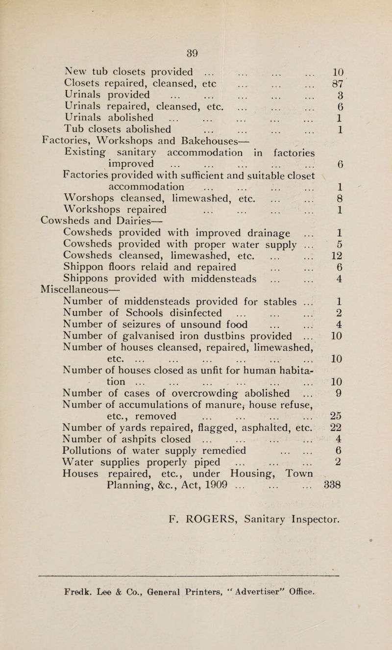 New tub closets provided ... ... ... ... 10 Closets repaired, cleansed, etc ... ... ... 87 Urinals provided ... ... ... ... ... 3 Urinals repaired, cleansed, etc. ... ... ... 6 Urinals abolished ... ... ... ... ... 1 Tub closets abolished ... ... ... ... 1 Factories, Workshops and Bakehouses— Existing sanitary accommodation in factories improved ... ... ... ... ... 6 Factories provided with sufficient and suitable closet accommodation ... ... ... ... 1 Worshops cleansed, limewashed, etc. ... ... 8 Workshops repaired ... ... ... ... 1 Cowsheds and Dairies— Cowsheds provided with improved drainage ... 1 Cowsheds provided with proper water supply ... 5 Cowsheds cleansed, limewashed, etc. ... ... 12 Shippon floors relaid and repaired ... ... 6 Shippons provided with middensteads ... ... 4 Miscellaneous— Number of middensteads provided for stables ... 1 Number of Schools disinfected ... ... ... 2 Number of seizures of unsound food ... ... 4 Number of galvanised iron dustbins provided ... 10 Number of houses cleansed, repaired, limewashed, etc. ... ... ... ... ... ... 10 Number of houses closed as unfit for human habita¬ tion ... ... ... ... ... ... 10 Number of cases of overcrowding abolished ... 9 Number of accumulations of manurej house refuse, etc., removed ... ... ... ... 25 Number of yards repaired, flagged, asphalted, etc. 22 Number of ashpits closed ... ... ... ... 4 Pollutions of water supply remedied . 6 Water supplies properly piped ... ... ... 2 Houses repaired, etc., under Housing, Town Planning, &c., Act, 1909 ... ... ... 338 F. ROGERS, Sanitary Inspector. Fredk. Lee & Co., General Printers, Advertiser^^ Office.
