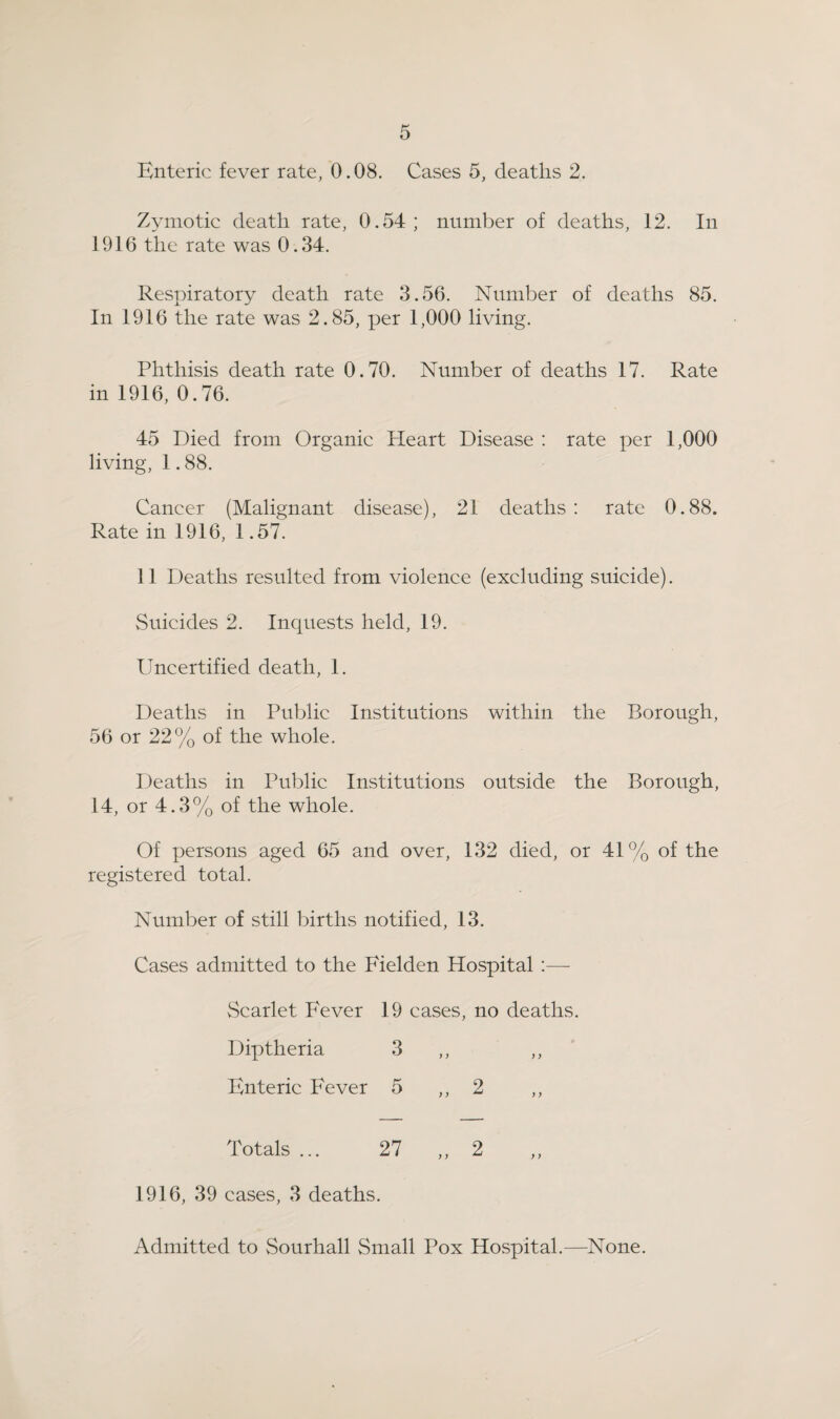 Enteric fever rate, 0.08. Cases 5, deaths 2. Zymotic death rate, 0.54; number of deaths, 12. In 1916 tile rate was 0.34. Respiratory death rate 3.56. Number of deaths 85. In 1916 the rate was 2.85, per 1,000 living. Phthisis death rate 0.70. Number of deaths 17. Rate in 1916, 0.76. 45 Died from Organic Heart Disease : rate per 1,000 living, 1.88. Cancer (Malignant disease), 21 deaths: rate 0.88. Rate in 1916, 1.57. 11 Deaths resulted from violence (excluding suicide). Suicides 2. Inquests held, 19. Uncertified death, 1. Deaths in Public Institutions within the Borough, 56 or 22% of the whole. Deaths in Public Institutions outside the Borough, 14, or 4.3% of the whole. Of persons aged 65 and over, 132 died, or 41% of the registered total. Number of still births notified, 13. Cases admitted to the Eielden Hospital vScarlet Fever 19 cases, no deaths. Diptheria 3 ,, ,, Enteric Fever 5 ,, 2 Totals ... 27 ,, 2 ,, 1916, 39 cases, 3 deaths. Admitted to Sourhall Small Pox Hospital.—None.