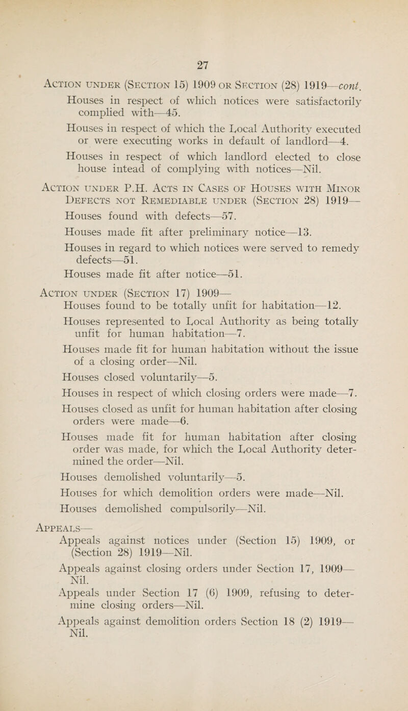 Action under (Section 15) 1909 or Section (28) Houses in respect of which notices were satisfactorily complied with—45. Houses in respect of which the Local Authority executed or were executing works in default of landlord—4. Houses in respect of which landlord elected, to close house intead of complying with notices—Nil. Action under P.H. Acts in Cases of Houses with Minor Defects not Remediabee under (Section 28) 1919— Houses found with defects—57. Houses made fit after preliminary notice—13. Houses in regard to which notices were served to remedy defects—51. Houses made fit after notice—51. Action under (Section 17) 1909— Houses found to be totally unfit for habitation—12. Houses represented to Local Authority as being totally unfit for human habitation—7. Houses made fit for human habitation without the issue of a closing order—Nil. Houses closed voluntarily—5. Houses in respect of which closing orders were made—7. Houses closed as unfit for human habitation after closing orders were made—6. Houses made fit for human habitation after closing order was made, for which the Local Authority deter¬ mined the order—Nil. Houses demolished voluntarily—5. Houses , for which demolition orders were made—Nil. Houses demolished compulsorily—Nil. Appeaes— Appeals against notices under (Section 15) 1909, or (Section 28) 1919--Nil. Ap23eals against closing orders under Section 17, 1909— Nil. Appeals under Section 17 (6) 1909, refusing to deter¬ mine closing orders—Nil. Appeals against demolition orders Section 18 (2) 1919— Nil.