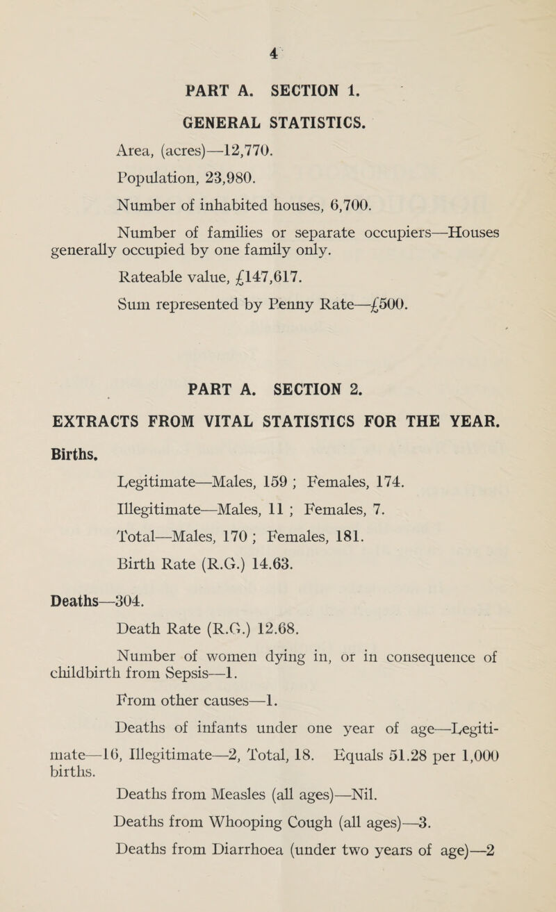 PART A. SECTION 1. GENERAL STATISTICS. Area, (acres)—12,770. Population, 23,980. Number of inhabited houses, 6,700. Number of families or separate occupiers—Houses generally occupied by one family only. Rateable value, £147,617. Sum represented by P^nny Rate—£500. PART A. SECTION 2. EXTRACTS FROM VITAL STATISTICS FOR THE YEAR. Births. Legitimate—Males, 159 ; Females, 174. Illegitimate—Males, 11 ; Females, 7. Total—Males, 170 ; Females, 181. Birth Rate (R.G.) 14.63. Deaths—304. Death Rate (R.G.) 12.68. Number of women d3dng in, or in consequence of childbirth from Sepsis—1. From other causes—1. Deaths of infants under one year of age—Legiti¬ mate—16, Illegitimate—2, Total, 18. Equals 51.28 per 1,000 births. Deaths from Measles (ah ages)—Nil. Deaths from Whooping Cough (all ages)—^3. Deaths from Diarrhoea (under two years of age)—2