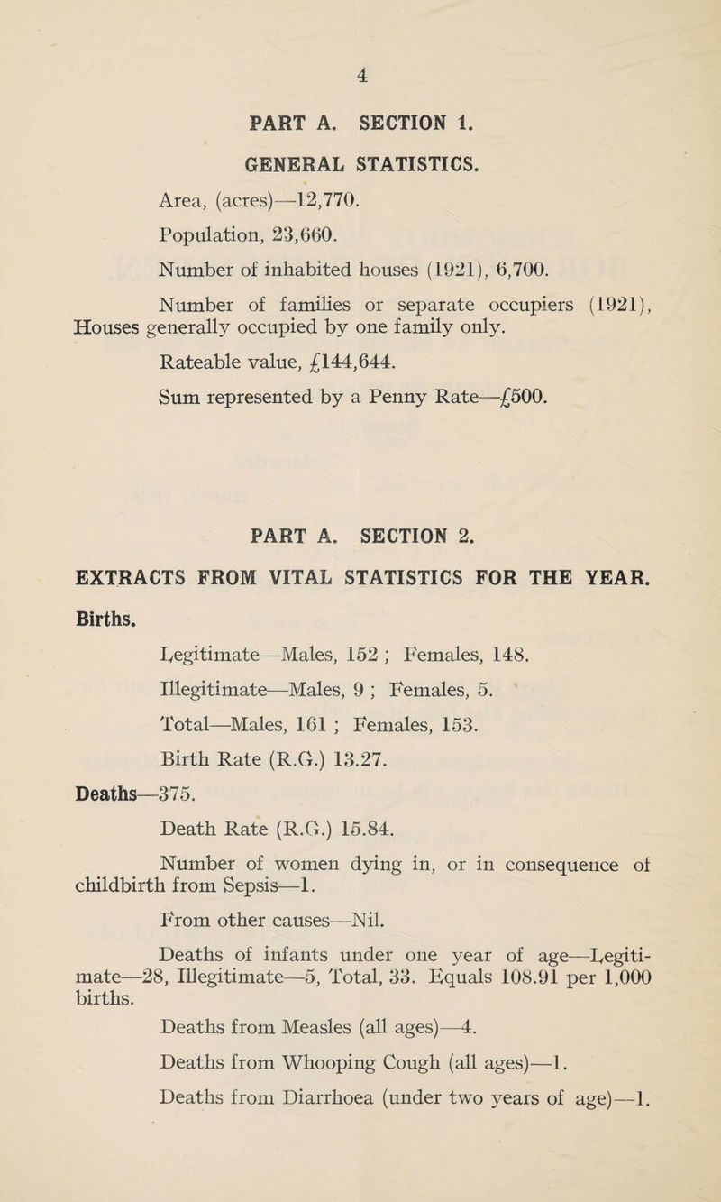 PART A. SECTION 1. GENERAL STATISTICS. Area, (acres)—12,770. Population, 23,660. Number of inhabited houses (1921), 6,700. Number of families or separate occupiers (1921), Houses generally occupied by one family only. Rateable value, £144,644. Sum represented by a Penny Rate—£500. PART A. SECTION 2. EXTRACTS FROM VITAL STATISTICS FOR THE YEAR. Births. Legitimate—Males, 152 ; P'emales, 148. Illegitimate—Males, 9 ; Females, 5. Total—Males, 161 ; Females, 153. Birth Rate (R.G.) 13.27. Deaths—375. Death Rate (R.G.) 15.84. Number of women dying in, or in consequence of childbirth from Sepsis—1. From other causes—Nil. Deaths of infants under one year of age—Legiti¬ mate—28, Illegitimate—5, Total, 33. Equals 108.91 per 1,900 births. Deaths from Measles (all ages)—4. Deaths from Whooping Cough (all ages)—1. Deaths from Diarrhoea (under two years of age)—1.