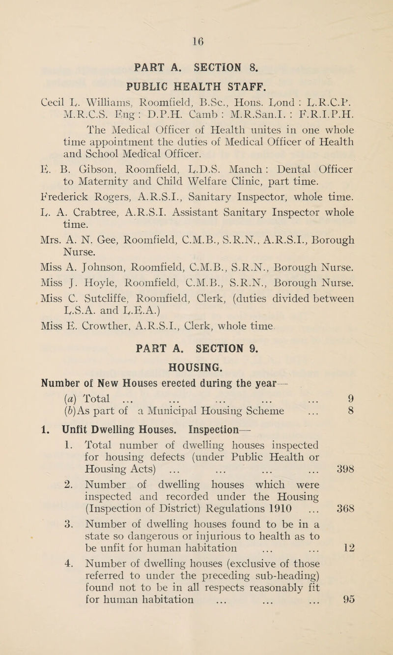 PART A. SECTION 8. PUBLIC HEALTH STAFF. Cecil Iv. Williams, Roomfield, B.vSc., Hons. Ivond : L.RC.P. M.R.C.vS. Eng: D.P.H. Camb : M.R.San.I. : E.R.I.P.H. The Medical Officer of Health unites in one whole time appointment the duties of Medical Officer of Health and School Medical Officer. E. B. Gibson, Roomfield, E.D.S. Manch : Dental Officer to Maternity and Child Welfare Clinic, part time. P'rederick Rogers, A.R.S.I., Sanitary Inspector, whole time. Iy. A. Crabtree, A.R.S.I. Assistant Sanitary Inspector whole time. Mrs. A. N. Gee, Roomfield, C.M.B., S.R.N., A.R.S.I., Borough Nurse. Miss A. Johnson, Roomfield, C.M.B., S.R.N., Borough Nurse. Miss J. Hoyle, Roomfield, C.M.B., S.R.N., Borough Nurse. Miss C. Sutcliffe, Roomfield, Clerk, (duties divided between E.S.A. and E.E.A.) Miss E. Crowther, A.R.S.I., Clerk, whole time PART A. SECTION 9. HOUSING. Number of New Houses erected during the year— ($) Iotal ... ... ... ... 9 (b)As part of a Municipal Housing Scheme ... 8 1. Unfit Dwelling Houses. Inspection— 1. Total number of dwelling houses inspected for housing defects (under Public Health or Housing Acts) 2. Number of dwelling houses which were inspected and recorded under the Housing (Inspection of District) Regulations 1910 3. Number of dwelling houses found to be in a state so dangerous or injurious to health as to be unfit for human habitation 4. Number of dwelling houses (exclusive of those referred to under the preceding sub-heading) found not to be in all respects reasonably fit for human habitation 398 368 12 95