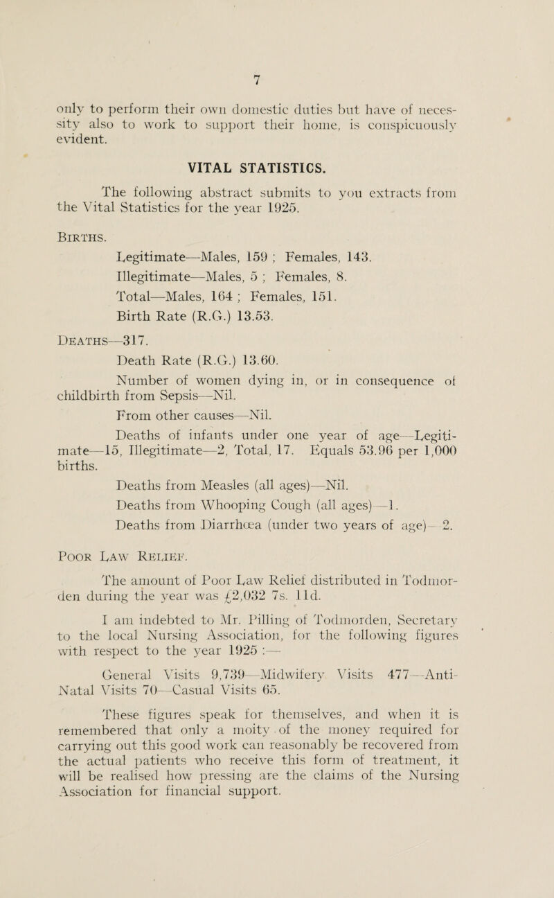 only to perform their own domestic duties but have of neces¬ sity also to work to support their home, is conspicuously evident. VITAL STATISTICS. The following abstract submits to you extracts from the Vital Statistics for the year 1925. Births. Legitimate—Males, 159 ; Females, 143. Illegitimate—Males, 5 ; Females, 8. Total—Males, 164 ; Females, 151. Birth Rate (R.G.) 13.53. Deaths—317. Death Rate (R.G.) 13.60. Number of women dying in, or in consequence o{ childbirth from Sepsis—Nil. From other causes—Nil. Deaths of infants under one year of age—Legiti¬ mate—15, Illegitimate—2, Total, 17. Equals 53.96 per 1,000 births. Deaths from Measles (all ages)—Nil. Deaths from Whooping Cough (all ages)—1. Deaths from Diarrhoea (under two years of age)-- 2. Poor Law Relief. The amount of Poor Law Relief distributed in Todmor- ♦ den during the year was £2,032 7s. lid. 1 am indebted to Mr. Pilling of Todmorden, Secretary to the local Nursing Association, for the following figures with respect to the year 1925 :— General Visits 9,739—Midwifery Visits 477—Anti- Natal Vi.sits 70—Casual Visits 65. These figures speak for themselves, and when it is remembered that only a moity of the money required for carrying out this good work can reasonably be recovered from the actual jratients who receive this form of treatment, it will be realised how pressing are the claims of the Nursing Association for financial support.