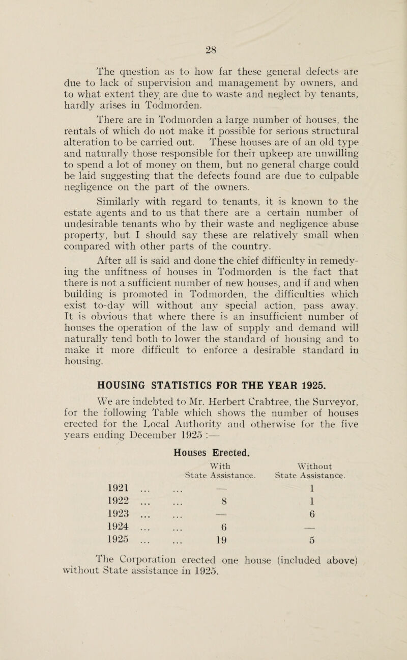 The question as to how far these general defects are due to lack of supervision and management by owners, and to what extent they are due to waste and neglect by tenants, hardly arises in Todmorden. There are in Todmorden a large number of houses, the rentals of which do not make it possible for serious structural alteration to be carried out. These houses are of an old t3pe and naturally those responsible for their upkeep are unwilling to spend a lot of money on them, but no general charge could be laid suggesting that the defects found are due to culpable negligence on the part of the owners. Similarly with regard to tenants, it is known to the estate agents and to us that there are a certain number of undesirable tenants who by their waste and negligence abuse propert}^ but I should say these are relativeh small when compared with other parts of the country. After all is said and done the chief difficulty in remedy¬ ing the unfitness of houses in Todmorden is the fact that there is not a sufficient number of new houses, and if and when building is promoted in Todmorden, the difficulties which exist to-day will without an}' special action, pass away. It is obvious that where there is an insufficient number of houses the operation of the law of suppU and demand will naturalh tend both to lower the standard of housing and to make it more difficult to enforce a desirable standard in housing. HOUSING STATISTICS FOR THE YEAR 1925. We are indebted to Mr. Herbert Crabtree, the Surve^mr, for the following Table which shows the number of houses erected for the Local Authorit}- and otherwise for the five years ending December 1925 : — Houses Erected. With Without State Assistance. State Assistance. 1921 1922 1923 1924 1925 8 () 19 1 1 6 5 The Corporation erected one house (included above) without State assistance in 1925.