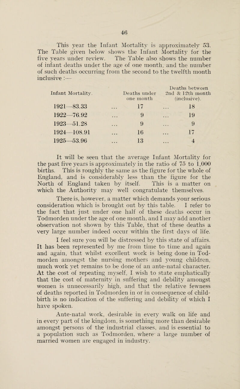 This year the Infant Mortality is approximately 53. The Table given below shows the Infant Mortality for the five years under review. The Table also shows the number of infant deaths under the age of one month, and the number of such deaths occurring from the second to the twelfth month inclusive :— Infant Mortality. Deaths under one month Deaths between 2nd & 12th month (inclusive). 1921—83.33 17 18 1922—76.92 9 19 1923—51.28 9 9 1924—108.91 16 17 1925—53.96 13 4 It will be seen that the average Infant Mortality for the past five years is approximately in the ratio of 75 to 1,000 births. This is roughly the same as the figure for the whole of England, and is considerably less than the figure for the North of England taken by itself. This is a matter on which the Authority may well congratulate themselves. There is, however, a matter which demands your serious consideration which is brought out by this table. I refer to the fact that just under one half of these deaths occur in Todmorden under the age of one month, and I may add another observation not shown by this Table, that of these deaths a very large number indeed occur within the first days of life. I feel sure you will be distressed by this state of affairs. It has been represented by me from time to time and again and again, that whilst excellent work is being done in Tod¬ morden amongst the nursing mothers and young children, much work yet remains to be done of an ante-natal character. At the cost of repeating myself, I wish to state emphatically that the cost of maternity in suffering and debility amongst women is unnecessarily high, and that the relative fewness of deaths reported in Todmorden in or in consequence of child¬ birth is no indication of the suffering and debility of which I have spoken. Ante-natal work, desirable in every walk on life and in every part of the kingdom, is something more than desirable amongst persons of the industrial classes, and is essential to a population such as Todmorden, where- a large number of married women are engaged in industry.