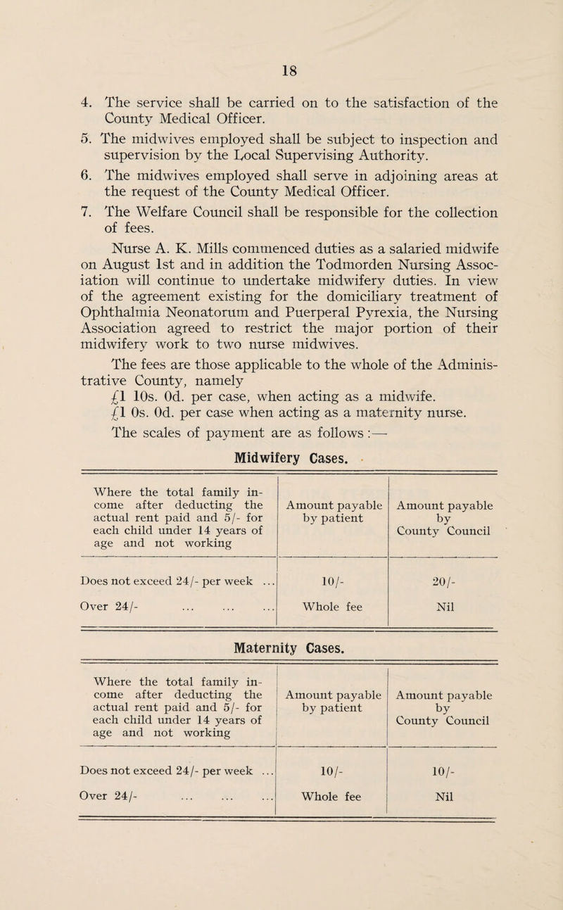 4. The service shall be carried on to the satisfaction of the County Medical Officer. 5. The midwives employed shall be subject to inspection and supervision by the Local Supervising Authority. 6. The midwives employed shall serve in adjoining areas at the request of the County Medical Officer. 7. The Welfare Council shall be responsible for the collection of fees. Nurse A. K. Mills commenced duties as a salaried midwife on August 1st and in addition the Todmorden Nursing Assoc¬ iation will continue to undertake midwifery duties. In view of the agreement existing for the domiciliary treatment of Ophthalmia Neonatorum and Puerperal Pyrexia, the Nursing Association agreed to restrict the major portion of their midwifery work to two nurse midwives. The fees are those applicable to the whole of the Adminis¬ trative County, namely £1 10s. Od. per case, when acting as a midwife. £1 Os. Od. per case when acting as a maternity nurse. The scales of payment are as follows :— Midwifery Cases. Where the total family in¬ come after deducting the actual rent paid and 5/- for each child under 14 years of age and not working Amount payable by patient Amount payable by County Council Does not exceed 24/-per week ... 10/- 20/- Over 24/- Whole fee Nil Maternity Cases. Where the total family in¬ come after deducting the actual rent paid and 5/- for each child under 14 years of age and not working Amount payable by patient Amount payable by County Council Does not exceed 24/-per week ... 10/- 10/- Over 24/- Whole fee Nil