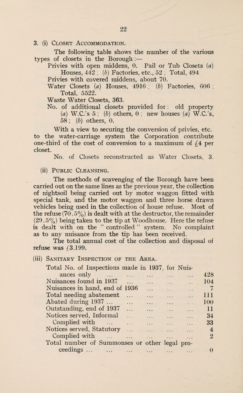 3. (i) Closet Accommodation. The following table shows the number of the various types of closets in the Borough :— Privies with open middens, 0. Pail or Tub Closets {a) Houses, 442 ; (b) Factories, etc., 52 ; Total, 494 Privies with covered middens, about 70. Water Closets (a) Houses, 4916 ; (b) Factories, 606 ; Total, 5522. Waste Water Closets, 363. No. of additional closets provided for: old property {a) W.C.’s 5 ; (b) others, 0 ; new houses (a) W.C.’s, 58 ; (b) others, 0. With a view to securing the conversion of privies, etc. to the water-carriage system the Corporation contribute one-third of the cost of conversion to a maximum of £4 per closet. No. of Closets reconstructed as Water Closets, 3. (ii) Public Cleansing. The methods of scavenging of the Borough have been carried out on the same lines as the previous year, the collection of nightsoil being carried out by motor waggon fitted with special tank, and the motor waggon and three horse drawn vehicles being used in the collection of house refuse. Most of the refuse (70.5%) is dealt with at the destructor, the remainder (29.5%) being taken to the tip at Woodhouse. Here the refuse is dealt with on the “ controlled ” system. No complaint as to any nuisance from the tip has been received. The total annual cost of the collection and disposal of refuse was /3.199. (iii) Sanitary Inspection of the Area. Total No. of Inspections made in 1937, for Nuis¬ ances only Nuisances found in 1937 Nuisances in hand, end of 1936 Total needing abatement ... Abated during 1937 ... Outstanding, end of 1937 ... Notices served, Informal Complied with Notices served, Statutory ... Complied with Total number of Summonses or other legal pro¬ ceedings .. 428 104 7 111 100 11 34 33 4 2 0