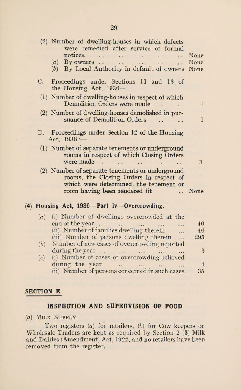 (2) Number of dwelling-houses in which defects were remedied after service of formal notices. . . . . . . . . . . None (a) By owners . . . . . . . . .. None (b) By Bocal Authority in default of owners None C. Proceedings under Sections 11 and 13 of the Housing Act, 1936— (1) Number of dwelling-houses in respect of which Demolition Orders were made . . . . 1 (2) Number of dwelling-houses demolished in pur¬ suance of Demolition Orders .. .. 1 D. Proceedings under Section 12 of the Housing Act, 1936:— (1) Number of separate tenements or underground rooms in respect of which Closing Orders were made . . .. .. .. .. 3 (2) Number of separate tenements or underground rooms, the Closing Orders in respect of which were determined, the tenement or room having been rendered fit .. None (4) Housing Act, 1936—Part iv—Overcrowding. (a) (i) Number of dwellings overcrowded at the end of the year ... ... ... ... ... 40 (ii) Number of families dwelling therein ... 40 (iii) Number of persons dwelling therein ... 295 (b) Number of new cases of overcrowding reported during the year ... ... ... ... ... 3 (c) (i) Number of cases of overcrowding relieved during the year ... ... ... ... 4 (ii) Number of persons concerned in such cases 35 SECTION E. INSPECTION AND SUPERVISION OF FOOD (a) Milk Supply. Two registers (a) for retailers, (b) for Cow keepers or Wholesale Traders are kept as required by Section 2 (3) Milk and Dairies (Amendment) Act, 1922, and no retailers have been removed from the register.