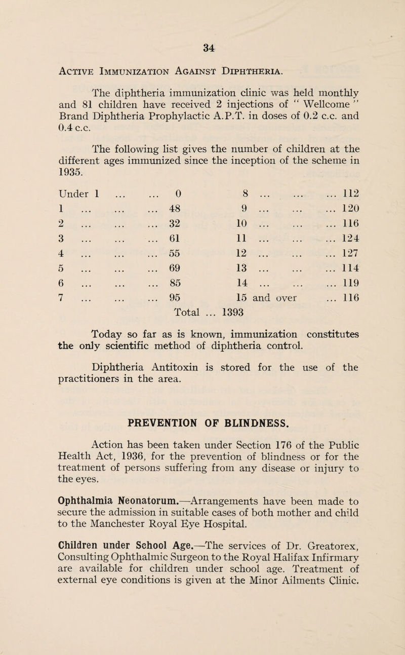 Active Immunization Against Diphtheria. The diphtheria immunization clinic was held monthly and 81 children have received 2 injections of “ Wellcome  Brand Diphtheria Prophylactic A.P.T. in doses of 0.2 c.c. and 0.4 c.c. The following list gives the number of children at the different ages immunized since the inception of the scheme in 1935. Under 1 ... 0 8 ... ... 112 1 . ... 48 9 . ... 120 2 . ... 32 10 . ... 116 3 . ... 61 11 . ... 124 4 . ... 55 12 . ... 127 5 . ... 69 13 . ... 114 6 . ... 85 14 . ... 119 7 . ... 95 15 and over ... 116 Total ... 1393 Today so far as is known, immunization constitutes the only scientific method of diphtheria control. Diphtheria Antitoxin is stored for the use of the practitioners in the area. PREVENTION OF BLINDNESS. Action has been taken under Section 176 of the Public Health Act, 1936, for the prevention of blindness or for the treatment of persons suffering from any disease or injury to the eyes. Ophthalmia Neonatorum.—Arrangements have been made to secure the admission in suitable cases of both mother and child to the Manchester Royal Bye Hospital. Children under School Age.—The services of Dr. Greatorex, Consulting Ophthalmic Surgeon to the Royal Halifax Infirmary are available for children under school age. Treatment of external eye conditions is given at the Minor Ailments Clinic.