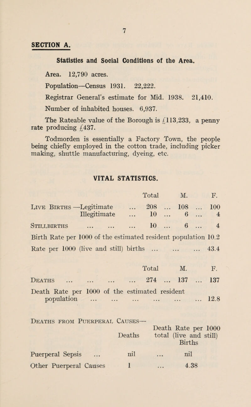 SECTION A. Statistics and Social Conditions of the Area. Area. 12,790 acres. Population—Census 1931. 22,222. Registrar General’s estimate for Mid. 1938. 21,410. Number of inhabited houses. 6,937. The Rateable value of the Borough is £113,233, a penny rate producing £437. Todmorden is essentially a Factory Town, the people being chiefly employed in the cotton trade, including picker making, shuttle manufacturing, dyeing, etc. VITAL STATISTICS. Total 208 10 M. 108 6 100 4 Live Births —Legitimate Illegitimate Stillbirths . 10 ... 6 ... 4 Birth Rate per 1000 of the estimated resident population 10.2 Rate per 1000 (live and still) births ... ... ... 43.4 Total M. F. Deaths . 274 ... 137 ... 137 Death Rate per 1000 of the estimated resident population ... ... ... ... ... ... 12.8 Deaths from Puerperal Causes—• Death Rate per 1000 Deaths total (live and still) Births Puerperal Sepsis ... nil ... nil Other Puerperal Causes 1 ... 4.38