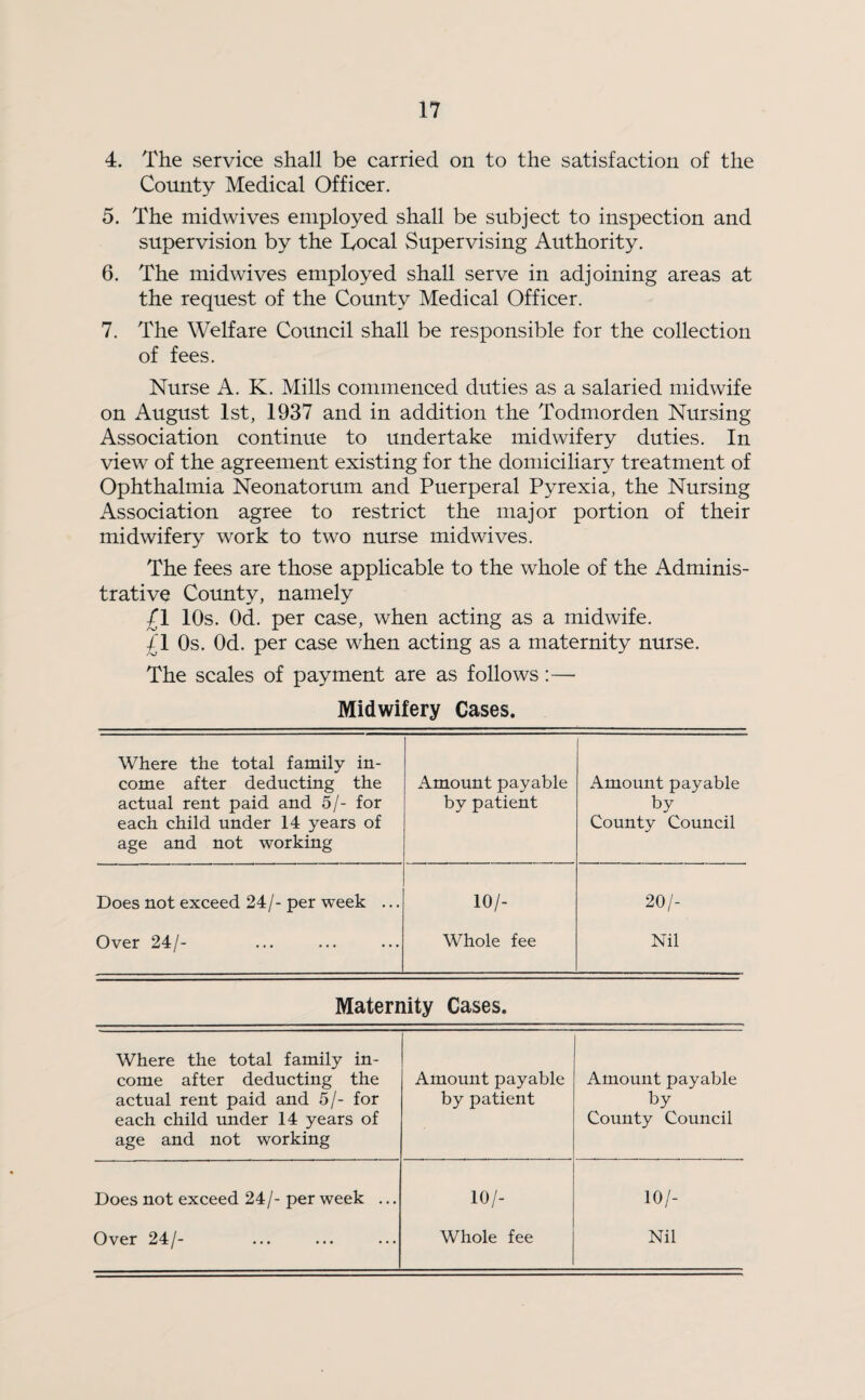 4. The service shall be carried on to the satisfaction of the County Medical Officer. 5. The midwives employed shall be subject to inspection and supervision by the Local Supervising Authority. 6. The midwives employed shall serve in adjoining areas at the request of the County Medical Officer. 7. The Welfare Council shall be responsible for the collection of fees. Nurse A. K. Mills commenced duties as a salaried midwife on August 1st, 1937 and in addition the Todmorden Nursing Association continue to undertake midwifery duties. In view of the agreement existing for the domiciliary treatment of Ophthalmia Neonatorum and Puerperal Pyrexia, the Nursing Association agree to restrict the major portion of their midwifery work to two nurse midwives. The fees are those applicable to the whole of the Adminis¬ trative County, namely £1 10s. Od. per case, when acting as a midwife. £1 Os. Od. per case when acting as a maternity nurse. The scales of payment are as follows :—- Midwifery Cases. Where the total family in¬ come after deducting the actual rent paid and 5/- for each child under 14 years of age and not working Amount payable by patient Amount payable by County Council Does not exceed 24/-per week ... 10/- 20/- Over 24/- Whole fee Nil Maternity Cases. Where the total family in¬ come after deducting the actual rent paid and 5/- for each child under 14 years of age and not working Amount payable by patient Amount payable by County Council Does not exceed 24/-per week ... 10/- 10/- Over 24/- Whole fee Nil