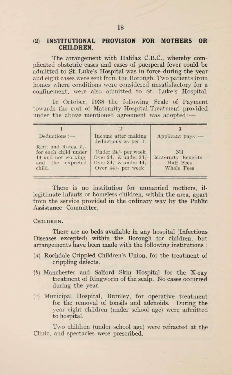 (2) INSTITUTIONAL PROVISION FOR MOTHERS OR CHILDREN. The arrangement with Halifax C.B.C., whereby com¬ plicated obstetric cases and cases of puerperal fever could be admitted to St. Luke's Hospital was in force during the year and eight cases were sent from the Borough. Two patients from homes where conditions were considered unsatisfactory for a confinement, were also admitted to St. Luke's Hospital. In October, 1938 the following Scale of Payment towards the cost of Maternity Hospital Treatment provided under the above mentioned agreement was adopted:—- 1 2 3 Deductions :—- Income after making Applicant pays :— Rent and Rates, 5/- for each child under deductions as per 1. Under 24/- per week Nil 14 and not working, Over 24/- & under 34/- Maternity Benefits and the expected Over 34/- & under 44/- Half Fees child. Over 44/- per week. Whole Fees There is no institution for unmarried mothers, il¬ legitimate infants or homeless children, within the area, apart from the service provided in the ordinary way by the Public Assistance Committee. Children. There are no beds available in any hospital (Infectious Diseases excepted) within the Borough for children, but arrangements have been made with the following institutions : (a) Rochdale Crippled Children’s Union, for the treatment of crippling defects. (b) Manchester and Salford Skin Hospital for the X-ray treatment of Ringworm of the scalp. No cases occurred during the year. (c) Municipal Hospital, Burnley, for operative treatment for the removal of tonsils and adenoids. During the year eight children (under school age) were admitted to hospital. Two children (under school age) were refracted at the Clinic, and spectacles were prescribed.