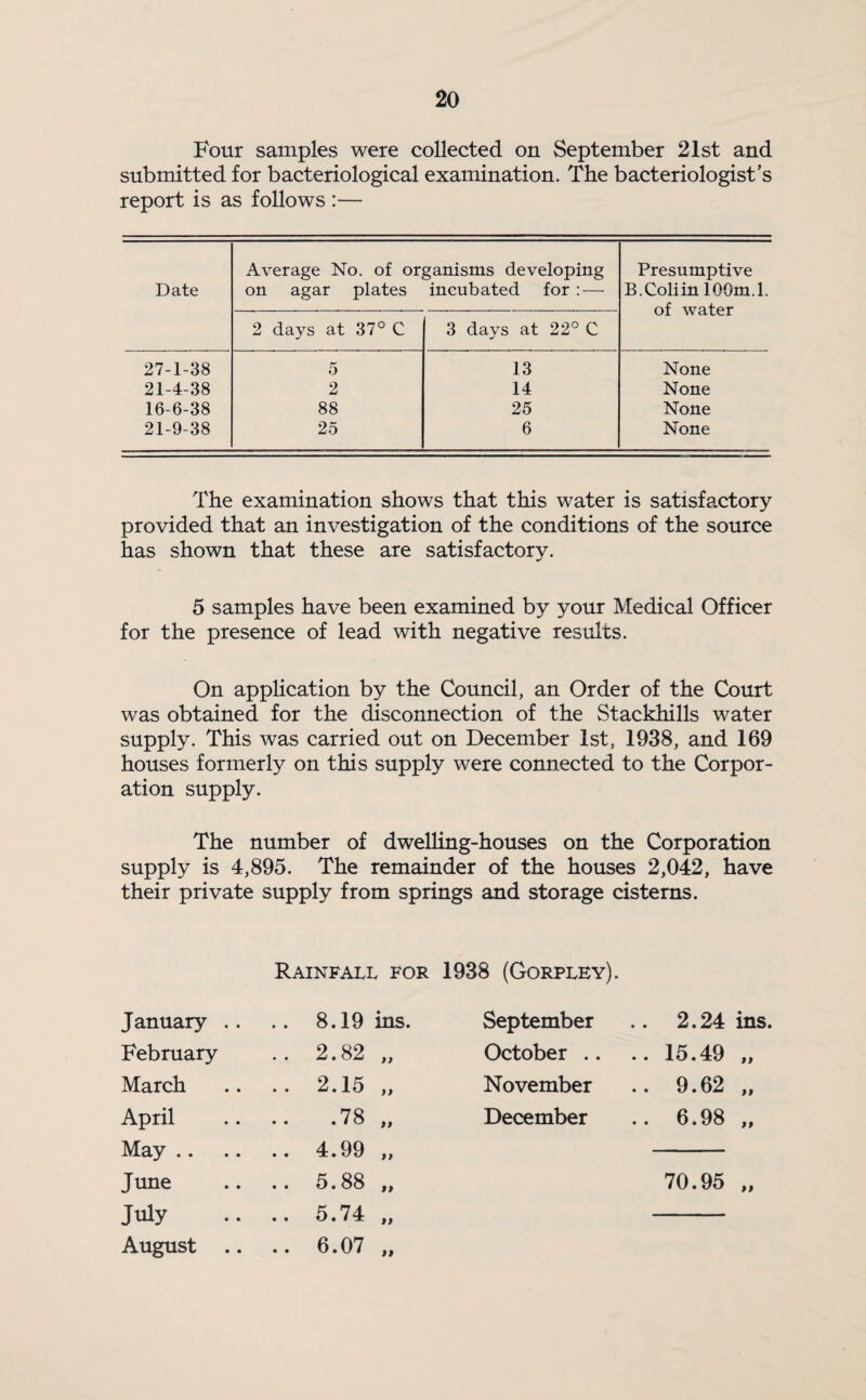 Four samples were collected on September 21st and submitted for bacteriological examination. The bacteriologist’s report is as follows :— Date Average No. of organisms developing on agar plates incubated for : — Presumptive B.Coliin 100m.1. of water 2 days at 37° C 3 days at 22° C 27-1-38 5 13 None 21-4-38 2 14 None 16-6-38 88 25 None 21-9-38 25 6 None The examination shows that this water is satisfactory provided that an investigation of the conditions of the source has shown that these are satisfactory. 5 samples have been examined by your Medical Officer for the presence of lead with negative results. On application by the Council, an Order of the Court was obtained for the disconnection of the Stackhills water supply. This was carried out on December 1st, 1938, and 169 houses formerly on this supply were connected to the Corpor¬ ation supply. The number of dwelling-houses on the Corporation supply is 4,895. The remainder of the houses 2,042, have their private supply from springs and storage cisterns. Rainfall for 1938 (Gorpley). January .. .. 8.19 ins. September .. 2.24 ins. February .. 2.82 „ October .. .. 15.49 „ March .. 2.15 „ November .. 9.62 „ April .78 „ December 6.98 ,, May .. .. 4.99 „ June .. 5.88 „ 70.95 „ July .. 5.74 „ August .. .. 6.07 „