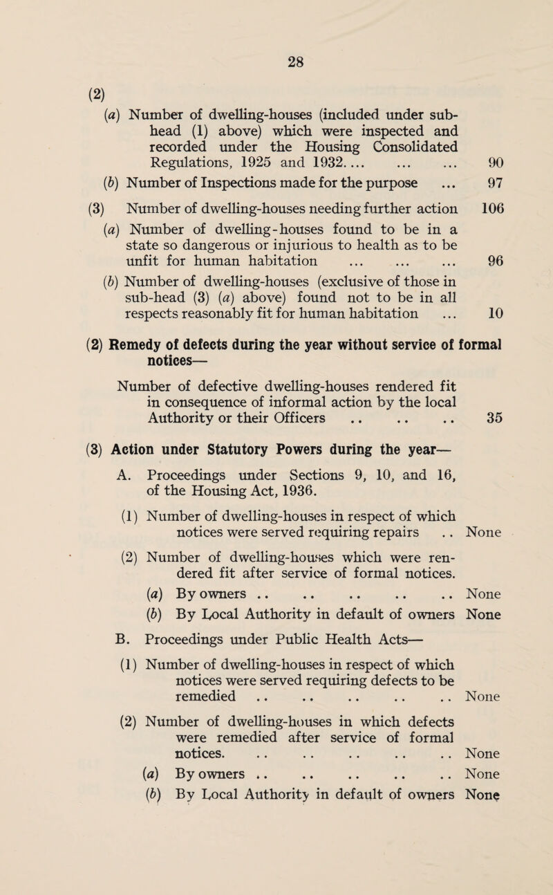 (a) Number of dwelling-houses (included under sub¬ head (1) above) which were inspected and recorded under the Housing Consolidated Regulations, 1925 and 1932.... ... ... 90 (b) Number of Inspections made for the purpose ... 97 (3) Number of dwelling-houses needing further action 106 (a) Number of dwelling-houses found to be in a state so dangerous or injurious to health as to be unfit for human habitation ... ... ... 96 (b) Number of dwelling-houses (exclusive of those in sub-head (3) (a) above) found not to be in all respects reasonably fit for human habitation ... 10 (2) Remedy of defects during the year without service of formal notices— Number of defective dwelling-houses rendered fit in consequence of informal action by the local Authority or their Officers .. .. .. 35 (3) Action under Statutory Powers during the year— A. Proceedings under Sections 9, 10, and 16, of the Housing Act, 1936. (1) Number of dwelling-houses in respect of which notices were served requiring repairs .. None (2) Number of dwelling-houses which were ren¬ dered fit after service of formal notices. (а) By owners .. .. .. .. .. None (б) By Bocal Authority in default of owners None B. Proceedings under Public Health Acts— (1) Number of dwelling-houses in respect of which notices were served requiring defects to be remedied .. .. .. .. .. None (2) Number of dwelling-houses in which defects were remedied after service of formal notices. .. .. .. .. .. None (a) By owners .. .. .. .. .. None (b) By Bocal Authority in default of owners None