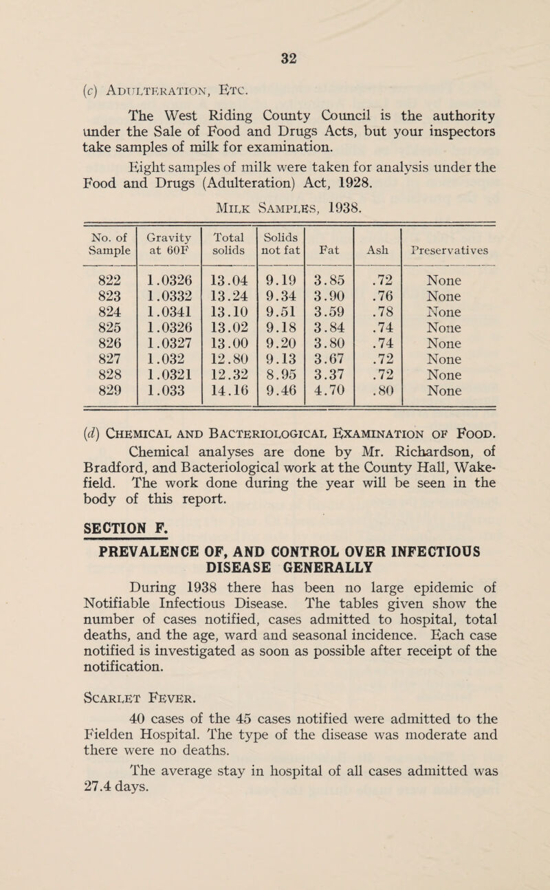 (c) Adulteration, Etc. The West Riding County Council is the authority under the Sale of Food and Drugs Acts, but your inspectors take samples of milk for examination. Eight samples of milk were taken for analysis under the Food and Drugs (Adulteration) Act, 1928. Milk Samples, 1938. No. of Sample Gravity at 60F Total solids Solids not fat Fat Ash Preservatives 822 1.0326 13.04 9.19 3.85 .72 None 823 1.0332 13.24 9.34 3.90 .76 None 824 1.0341 13.10 9.51 3.59 .78 None 825 1.0326 13.02 9.18 3.84 .74 None 826 1.0327 13.00 9.20 3.80 .74 None 827 1.032 12.80 9.13 3.67 .72 None 828 1.0321 12.32 8.95 3.37 .72 None 829 1.033 14.16 9.46 4.70 .80 None (d) Chemical and Bacteriological Examination of Food. Chemical analyses are done by Mr. Richardson, of Bradford, and Bacteriological work at the County Hall, Wake¬ field. The work done during the year will be seen in the body of this report. SECTION F. PREVALENCE OF, AND CONTROL OVER INFECTIOUS DISEASE GENERALLY During 1938 there has been no large epidemic of Notifiable Infectious Disease. The tables given show the number of cases notified, cases admitted to hospital, total deaths, and the age, ward and seasonal incidence. Each case notified is investigated as soon as possible after receipt of the notification. Scarlet Fever. 40 cases of the 45 cases notified were admitted to the Fielden Hospital. The type of the disease was moderate and there were no deaths. The average stay in hospital of all cases admitted was 27.4 days.