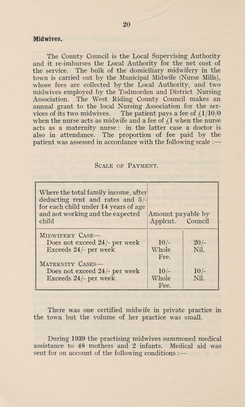 Midwives. The County Council is the Local Supervising Authority and it re-imburses the Local Authority for the net cost of the service. The bulk of the domiciliary midwifery in the town is carried out by the Municipal Midwife (Nurse Mills), whose fees are collected by the Local Authority, and two midwives employed by the Todmorden and District Nursing Association. The West Riding County Council makes an annual grant to the local Nursing Association for the ser¬ vices of its two midwives. The patient pays a fee of £1 /lO/O when the nurse acts as midwife and a fee of when the nurse acts as a maternity nurse : in the latter case a doctor is also in attendance. The proportion of fee paid by the patient was assessed in accordance with the following scale :— ScAnE OF Payment. Where the total family income, after deducting rent and rates and 5/- for each child under 14 years of age and not working and the expected child Amount payable by Applcnt. Council Midwifery Case— Does not exceed 24/- per week 10/- 20/- Exceeds 24/- per week Whole Fee. Nil. Maternity Cases— Does not exceed 24/- per week 10/- 10/- Exceeds 24/- per week Whole Fee. Nil. There was one certified midwife in private practice in the town but the volume of her practice was small. During 1939 the practising midwives summoned medical assistance to 48 mothers and 2 infants. Medical aid was sent for on account of the following conditions :—