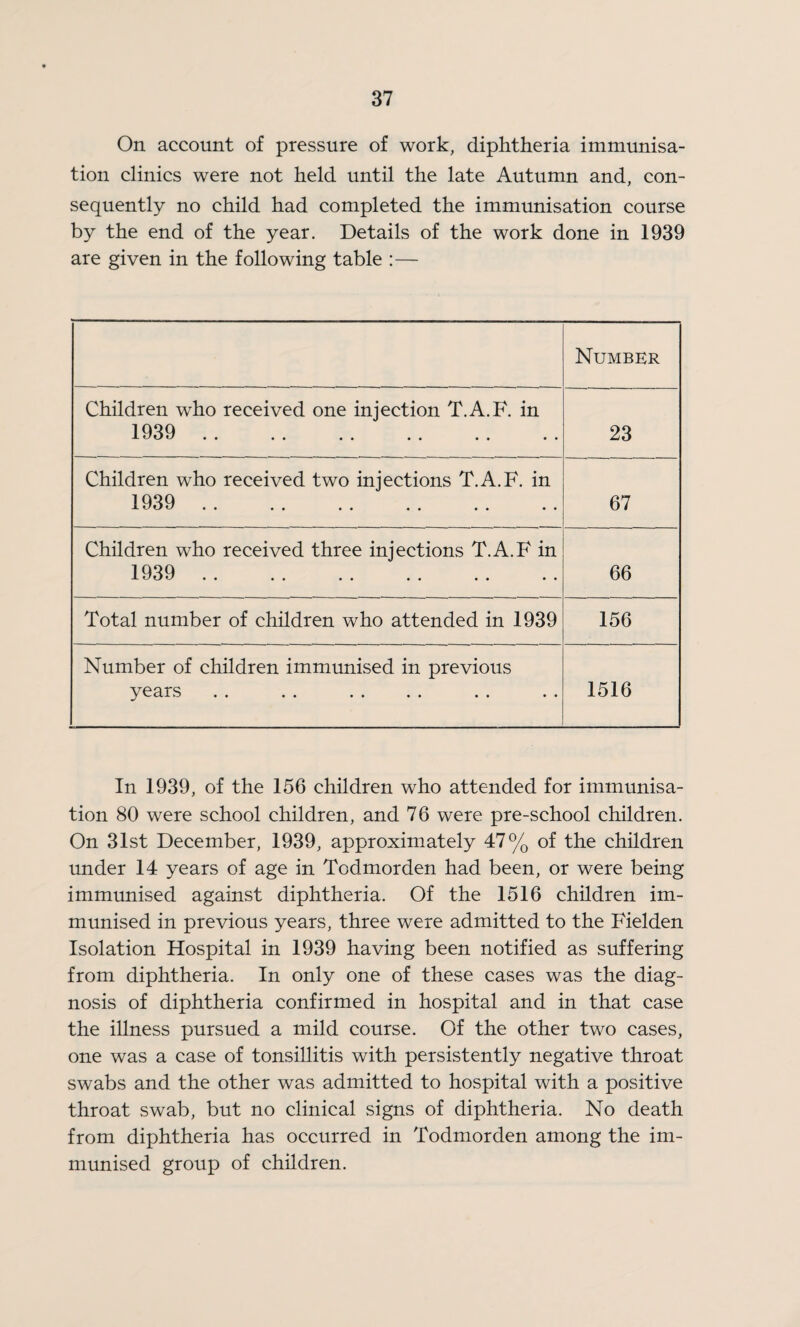 On account of pressure of work, diphtheria immunisa¬ tion clinics were not held until the late Autumn and, con¬ sequently no child had completed the immunisation course by the end of the year. Details of the work done in 1939 are given in the following table :— Number Children who received one injection T.A.F. in 1939 . 23 Children who received two injections T.A.F. in 1939 67 Children who received three injections T.A.F in 1030 •• •« •• •• •• «• 66 Total number of children who attended in 1939 156 Number of children immunised in previous years 1516 In 1939, of the 156 children who attended for immunisa¬ tion 80 were school children, and 76 were pre-school children. On 31st December, 1939, approximately 47% of the children under 14 years of age in Todmorden had been, or were being immunised against diphtheria. Of the 1516 children im¬ munised in previous years, three were admitted to the Fielden Isolation Hospital in 1939 having been notified as suffering from diphtheria. In only one of these cases was the diag¬ nosis of diphtheria confirmed in hospital and in that case the illness pursued a mild course. Of the other two cases, one was a case of tonsillitis with persistently negative throat swabs and the other was admitted to hospital with a positive throat swab, but no clinical signs of diphtheria. No death from diphtheria has occurred in Todmorden among the im¬ munised group of children.