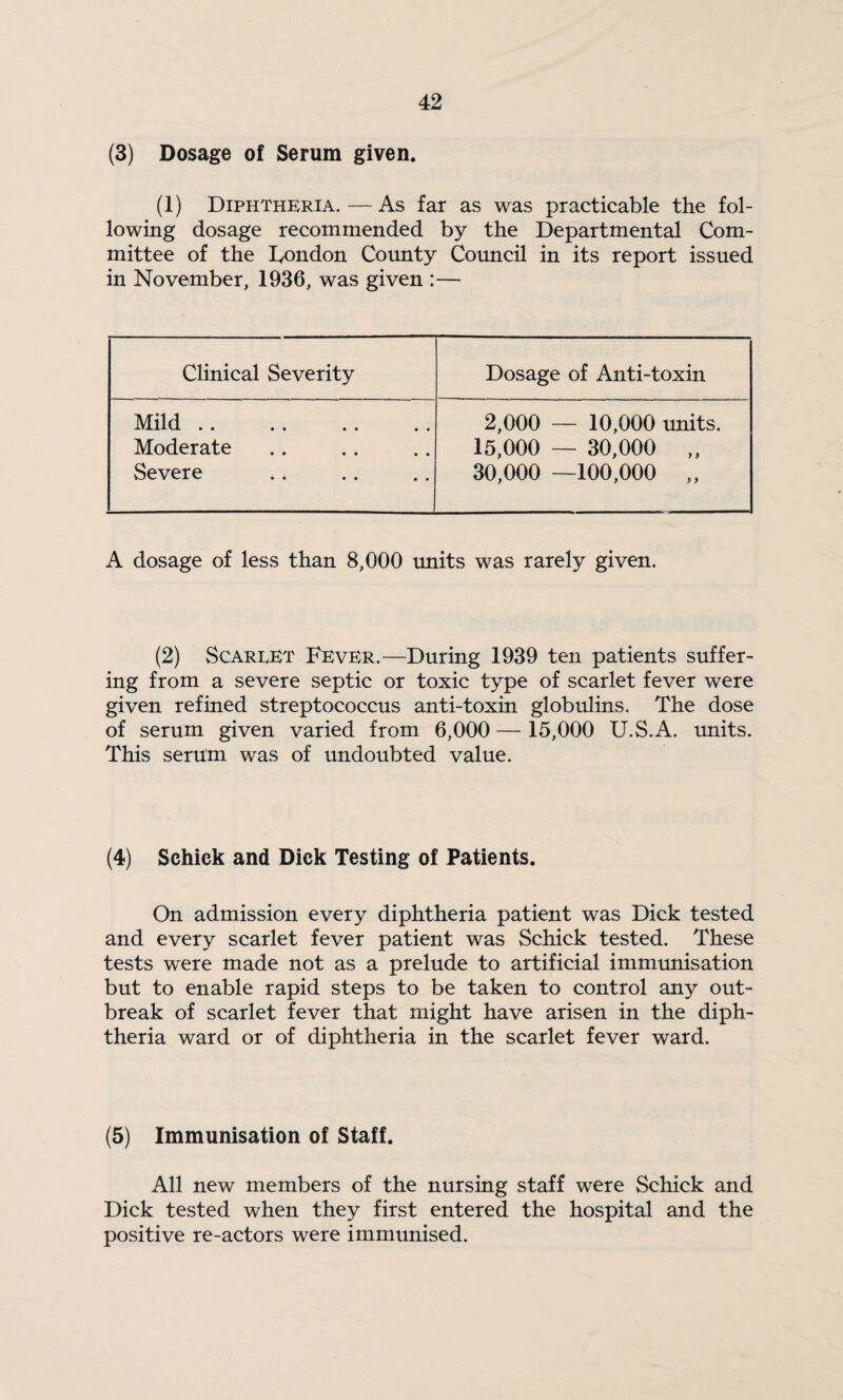 (3) Dosage of Serum given. (1) Diphtheria. — As far as was practicable the fol¬ lowing dosage recommended by the Departmental Com¬ mittee of the Ivondon Coimty Council in its report issued in November, 1936, was given :— Clinical Severity Dosage of Anti-toxin Mild .. Moderate Severe 2,000 — 10,000 units. 15,000 — 30,000 „ 30,000 —100,000 „ A dosage of less than 8,000 imits was rarely given. (2) ScAREET Fever.—During 1939 ten patients suffer¬ ing from a severe septic or toxic type of scarlet fever were given refined streptococcus anti-toxin globulins. The dose of serum given varied from 6,000 — 15,000 U.S.A. rmits. This serum was of undoubted value. (4) Schick and Dick Testing of Patients. On admission every diphtheria patient was Dick tested and every scarlet fever patient was Schick tested. These tests were made not as a prelude to artificial immunisation but to enable rapid steps to be taken to control any out¬ break of scarlet fever that might have arisen in the diph¬ theria ward or of diphtheria in the scarlet fever ward. (5) Immunisation of Staff. All new members of the nursing staff were Schick and Dick tested when they first entered the hospital and the positive re-actors were immunised.