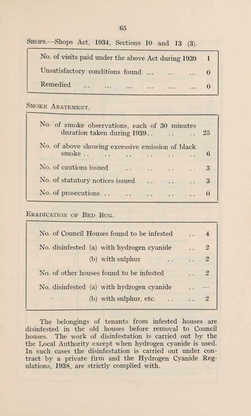 Shops. Shops Act, 1934, Sections 10 and 13 (3). No. of visits paid under the above Act during 1939 1 Unsatisfactory conditions found ... ... ... 0 Remedied . 0 Smoke Abatement. No. of smoke observations, each of 30 minutes duration taken during 1939. . .. .. 25 No. of above showing excessive emission of black smoke . . . . . . .. . . . . 6 No. of cautions issued . . . . . . . . 3 No. of statutory notices issued . . . . . . 3 No. of prosecutions.0 Eradication of Bed Bug. No. of Cotmcil Houses found to be infested . . 4 No. disinfested (a) with hydrogen cyanide . . 2 (b) with sulphur . . . . 2 No. of other houses found to be infested . . 2 No. disinfested (a) with hydrogen cyanide . . — (b) with sulphur, etc. . . .. 2 The belongings of tenants from infested houses are disinfested in the old houses before removal to Council houses. The work of disinfestation is carried out by the the Local Authority except when hydrogen cyanide is used. In such cases the disinfestation is carried out under con¬ tract by a private firm and the Hydrogen Cyanide Reg¬ ulations, 1938, are strictly complied with.