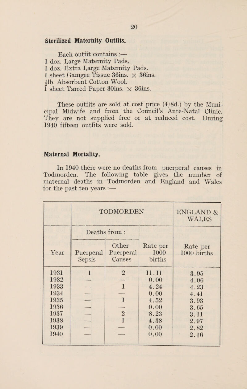 Sterilized Maternity Outfits. Each outfit contains :— 1 doz. Earge Maternity Pads. 1 doz. Extra Earge Maternity Pads. 1 sheet Gamgee Tissue 36ins. x 36ins. ^Ib. Absorbent Cotton Wool. 1 sheet Tarred Paper 30ins. x 36ins. These outfits are sold at cost price (4/8d.) by the Muni¬ cipal Midwife and from the Council’s Ante-Natal Clinic. They are not supplied free or at reduced cost. During 1940 fifteen outfits were sold. Maternal Mortality. In 1940 there were no deaths from puerperal causes in Todmorden. The following table gives the number of maternal deaths in Todmorden and England and Wales for the past ten years :— TODMORDEN 1 ENGLAND & wales Deaths from : Other Rate per Rate per Year Puerperal Puerperal 1000 1000 births Sepsis Causes births 1931 1 2 11.11 3.95 1932 — — 0.00 4.06 1933 — 1 4.24 4.23 1934 — —■ 0.00 4.41 1935 —■ 1 4.52 3.93 1936 —- — 0.00 i 3.65 1937 —■ 2 8.23 3.11 1938 ■— 1 4.38 ! 2.97 1939 —■ — 0.00 i 2.82 1940 ‘ ■■ 0.00 1 2.16