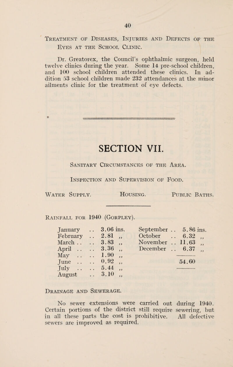 Treatment of Diseases, Injuries and Defects of the Eyes at the Schooe Ceinic. Dr. Greatorex, the Councirs ophthalmic surgeon, held twelve clinics during the year. Some 14 pre-school children, and 100 school children attended these clinics. In ad¬ dition 53 school children made 232 attendances at the minor ailments clinic for the treatment of eye defects. SECTION VII. Sanitary Circumstances of the Area. Inspection and Supervision of Food. Water Suppey. Housing. Pubeic Baths. Rainfaee for 1940 (Gorpeey). January 3.06 ins. September . . 5.86 February .. 2.81 > > October 6.32 March . . .. 3.83 > f November .. 11.63 April . . .. 3.36 y y December . . 6.37 May .. 1.90 y y June . . .. 0.92 y y 54.60 July .. .. 5.44 y y August .. 3.10 y y Drainage and Sewerage. No .sewer extensions were carried out during 1940. Certain portions of the district still require sewering, but in all these parts the cost is prohibitive. All defective sewers are improved as required.