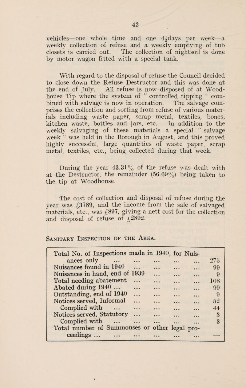 vehicles—one whole time and one 4|days per week—a weekly collection of refuse and a weekly emptying of tub closets is carried out. The collection of nightsoil is done by motor wagon fitted with a special tank. With regard to the disposal of refuse the Council decided to close down the Refuse Destructor and this was done at the end of July. All refuse is now disposed of at Wood- house Tip where the system of “ controlled tipping '' com¬ bined with salvage is now in operation. The salvage com¬ prises the collection and sorting from refuse of various mater¬ ials including waste paper, scrap metal, textiles, bones, kitchen waste, bottles and jars, etc. In addition to the weekly salvaging of these materials a special “ salvage weekwas held in the Borough in August, and this proved highly successful, large quantities of waste paper, scrap metal, textiles, etc., being collected during that week. During the year 43.31% of the refuse was dealt with at the Destructor, the remainder (56.69%) being taken to the tip at Woodhouse. The cost of collection and disposal of refuse during the year was £3789, and the income from the sale of salvaged materials, etc., was £897, giving a nett cost for the collection and disposal of refuse of £2892. Sanitary Inspection of the Area. ances only . 275 Nuisances found in 1940 . 99 Nuisances in hand, end of 1939 . 9 Total needing abatement . . 108 Abated during 1940 . . 99 Outstanding, end of 1940 ... Notices served, Informal . 9 . 52 Complied with . 44 Complied with Total number of Summonses or other legal pro ceedings ... 3 3